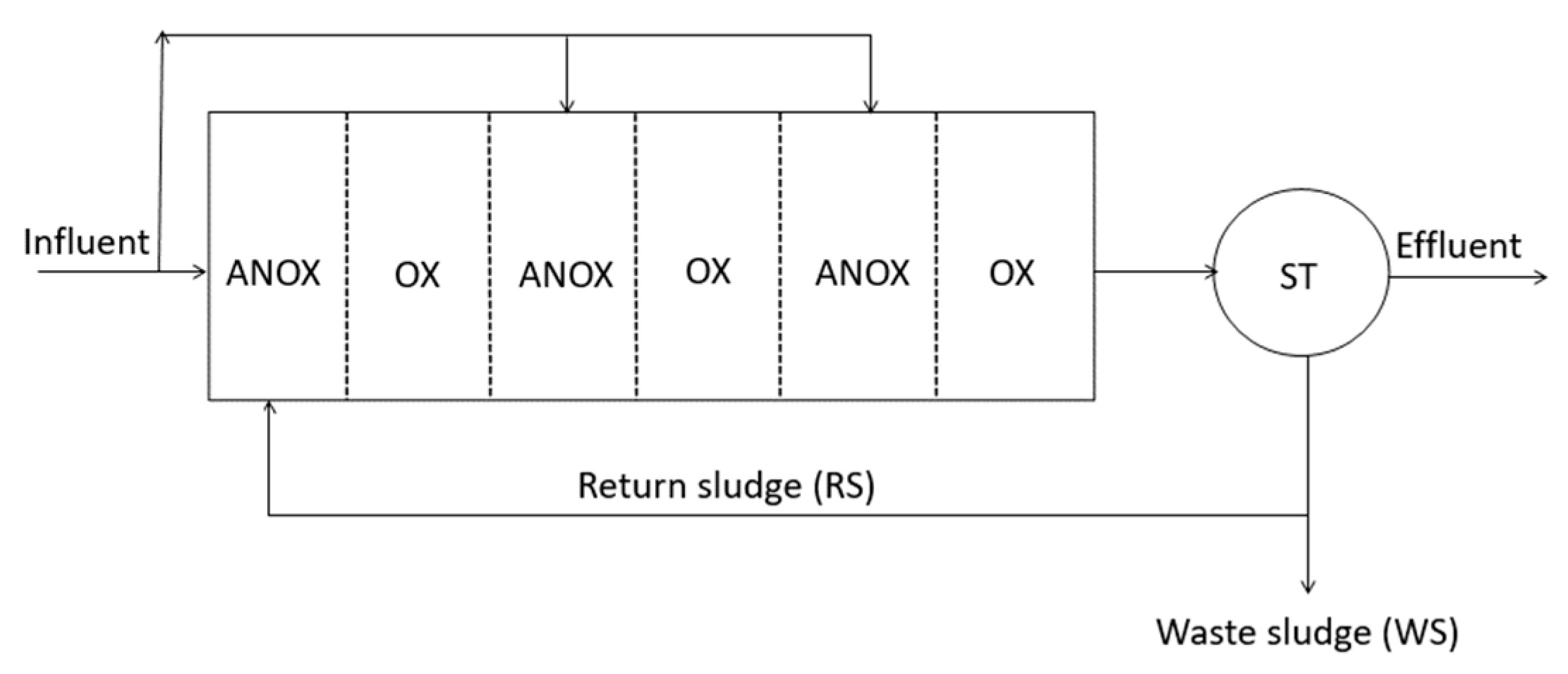 Processes 12 00894 g007 Processes 12 00894 g007