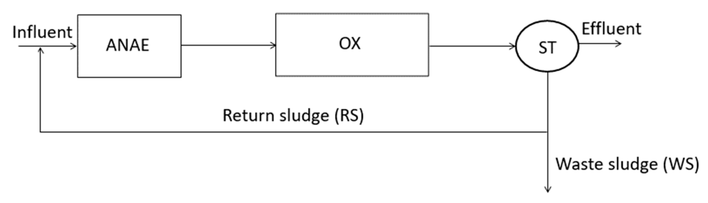 Processes 12 00894 g008 Processes 12 00894 g008
