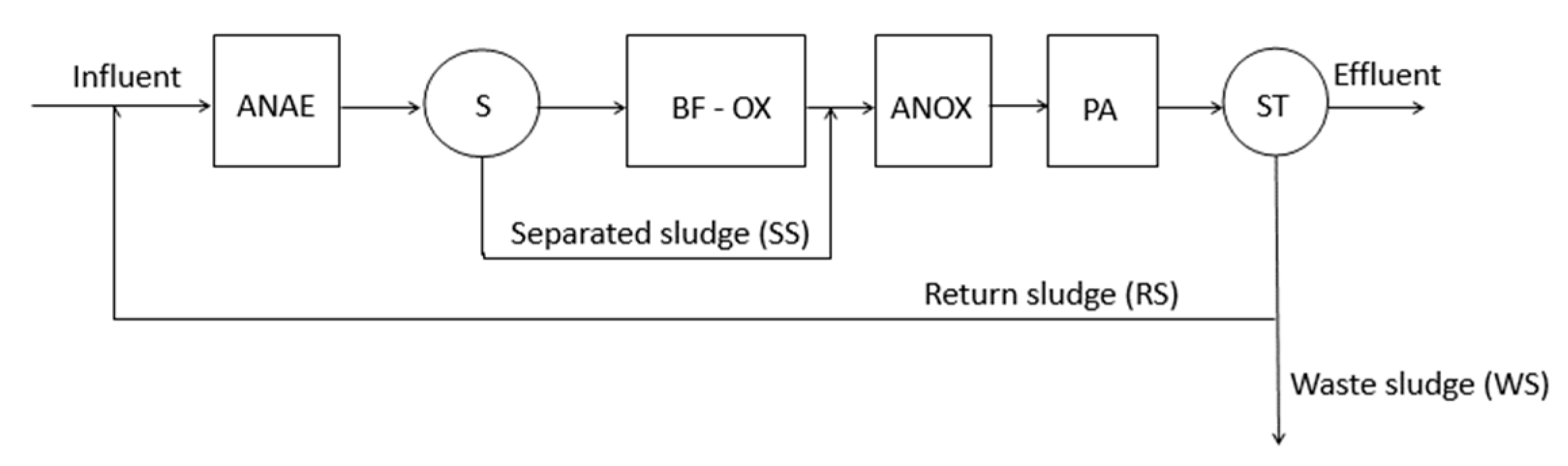 Processes 12 00894 g010 Processes 12 00894 g010