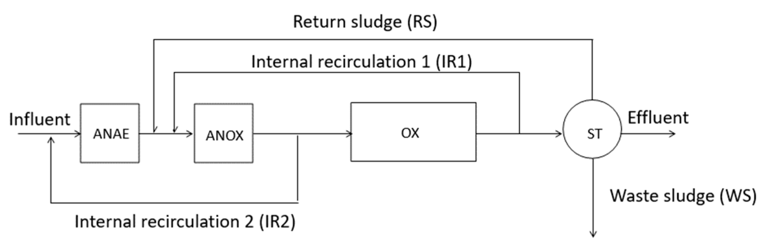 Processes 12 00894 g012 Processes 12 00894 g012