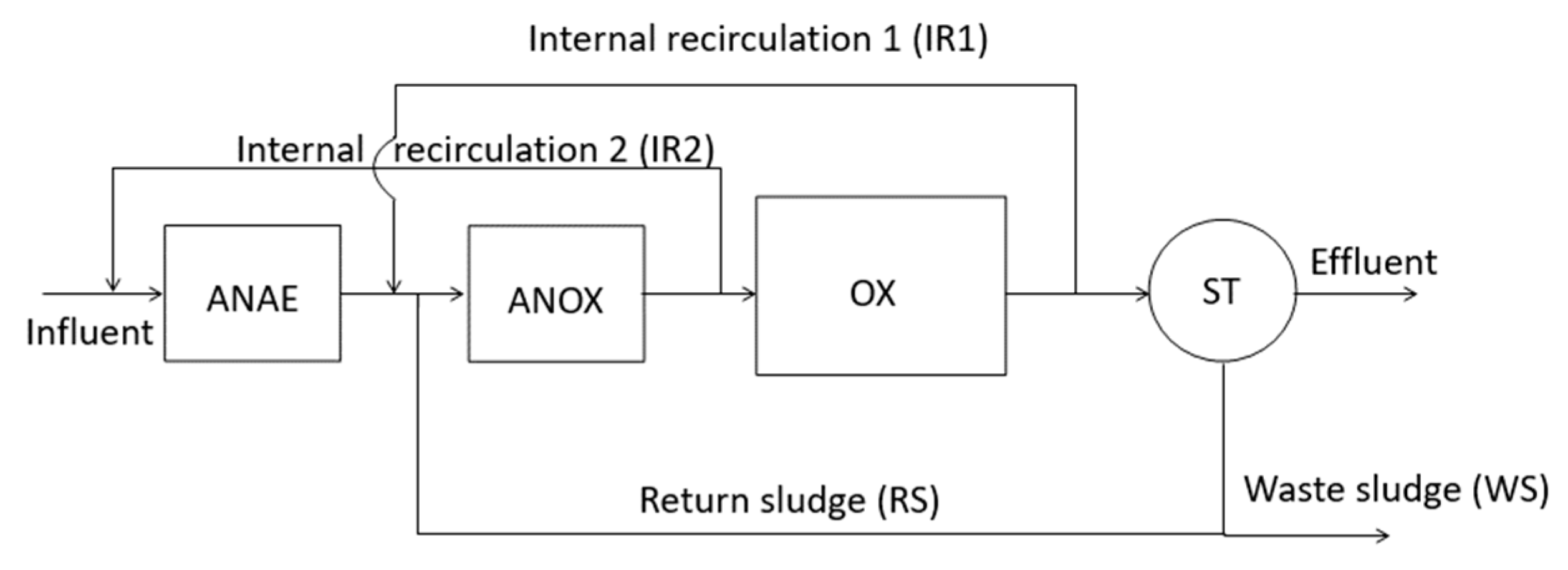 Processes 12 00894 g014 Processes 12 00894 g014