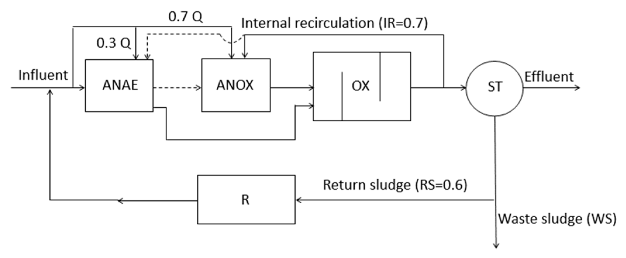 Processes 12 00894 g015 Processes 12 00894 g015