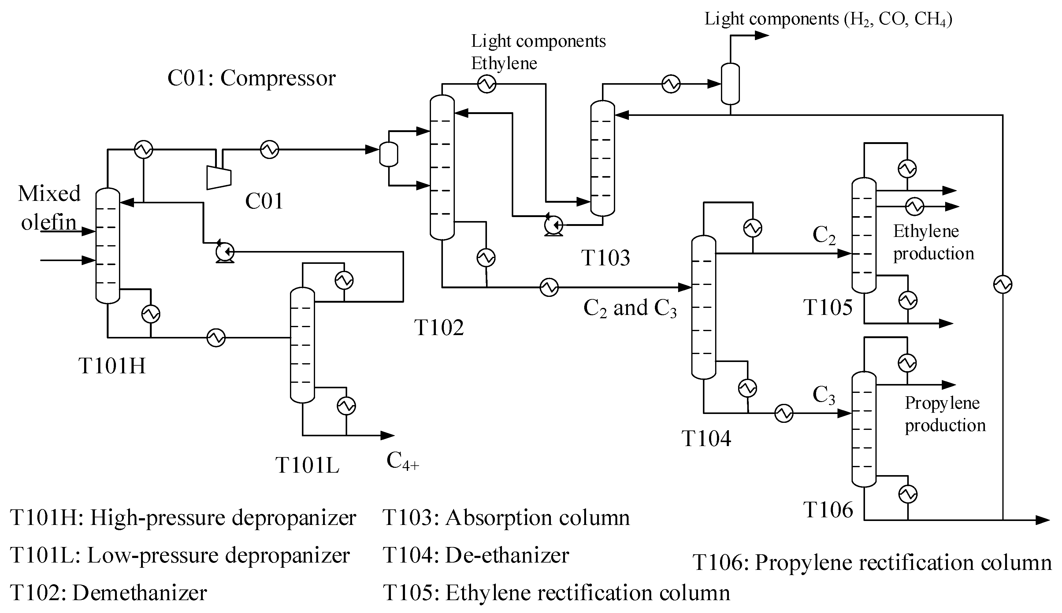 Processes 12 00897 g001