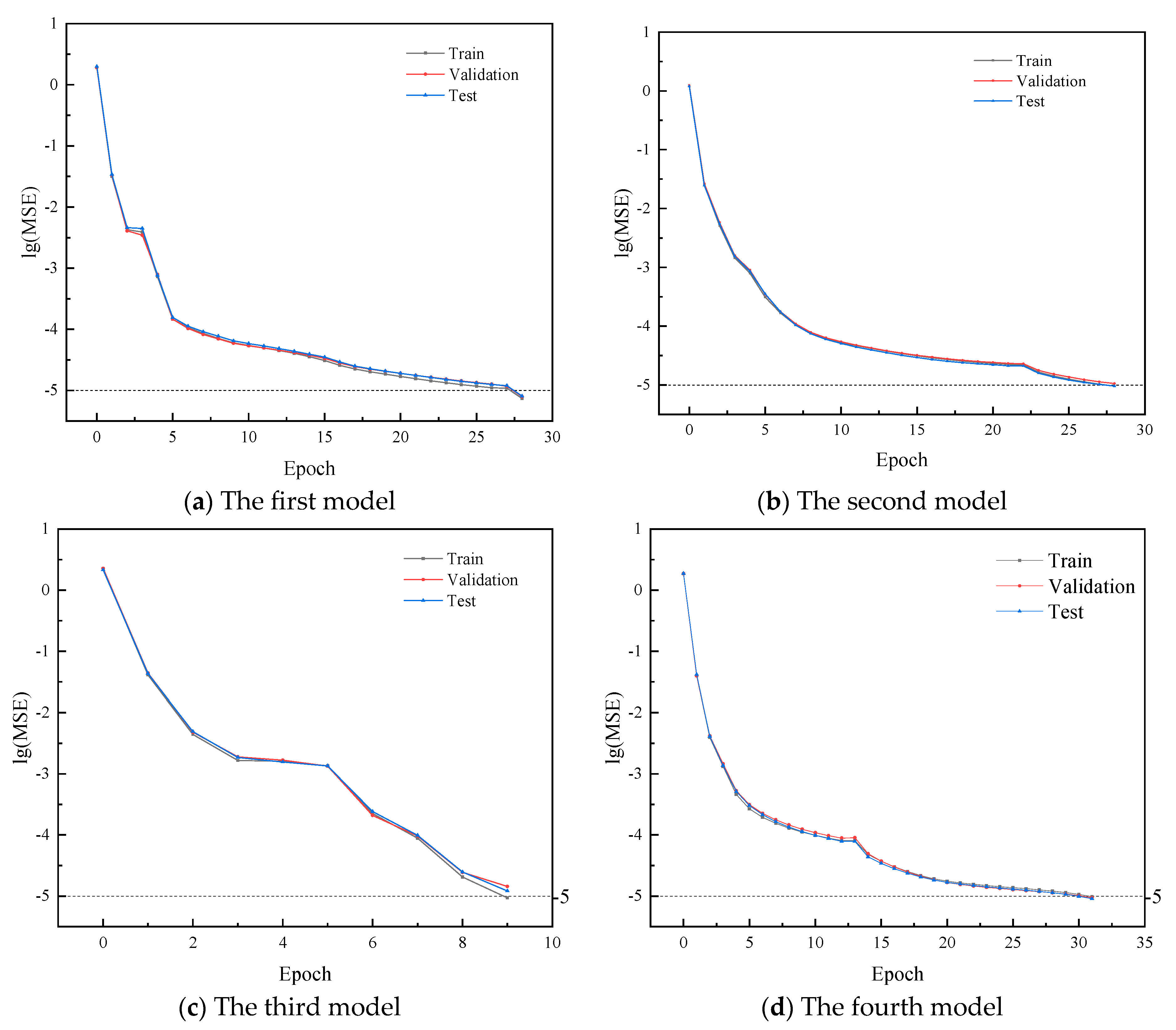 Processes 12 00897 g003