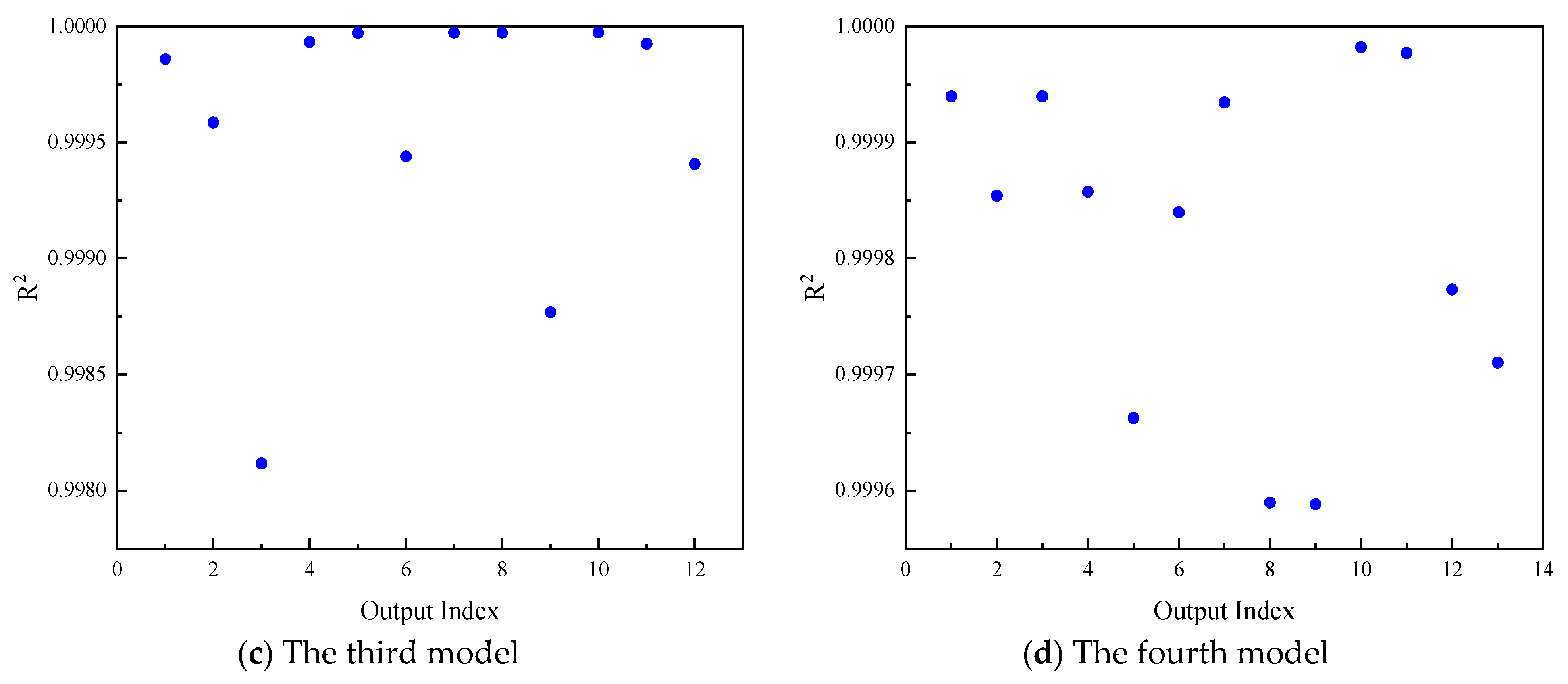 Processes 12 00897 g004b