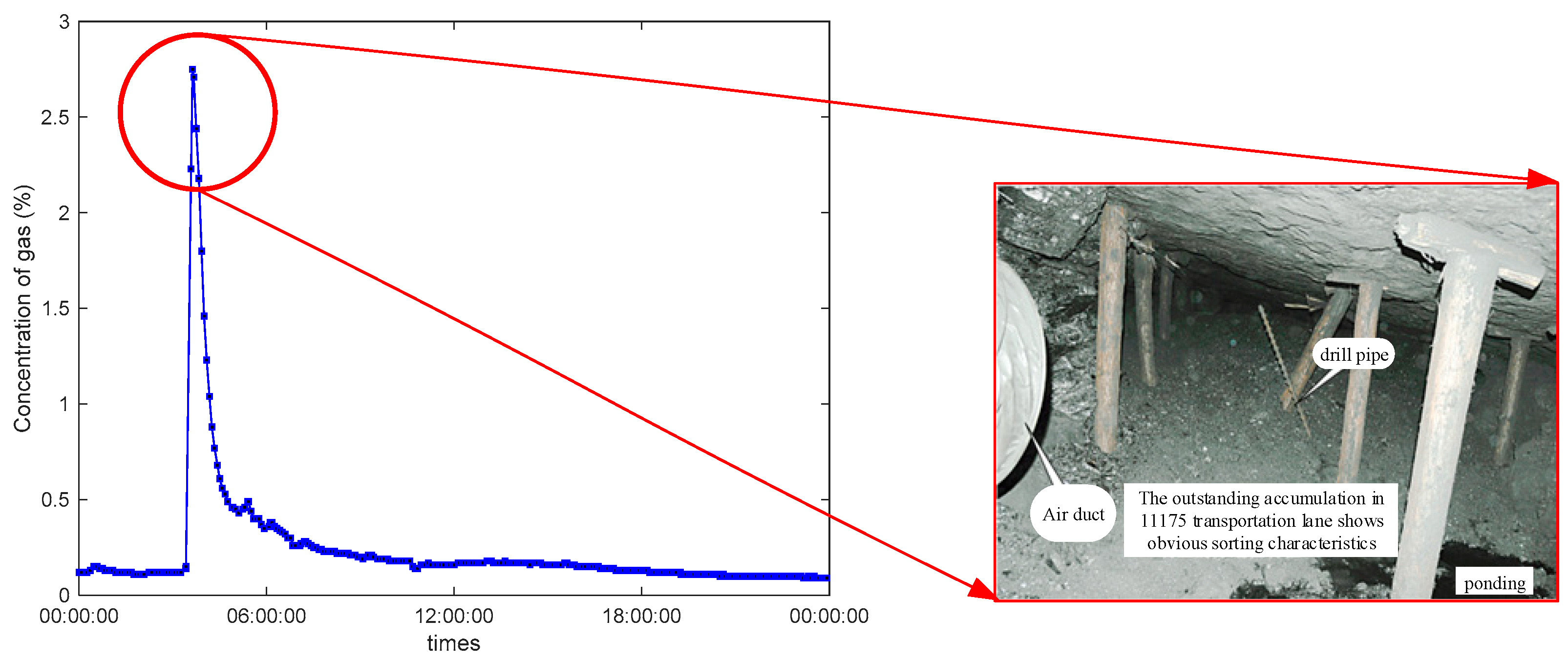 Processes 12 00898 g001