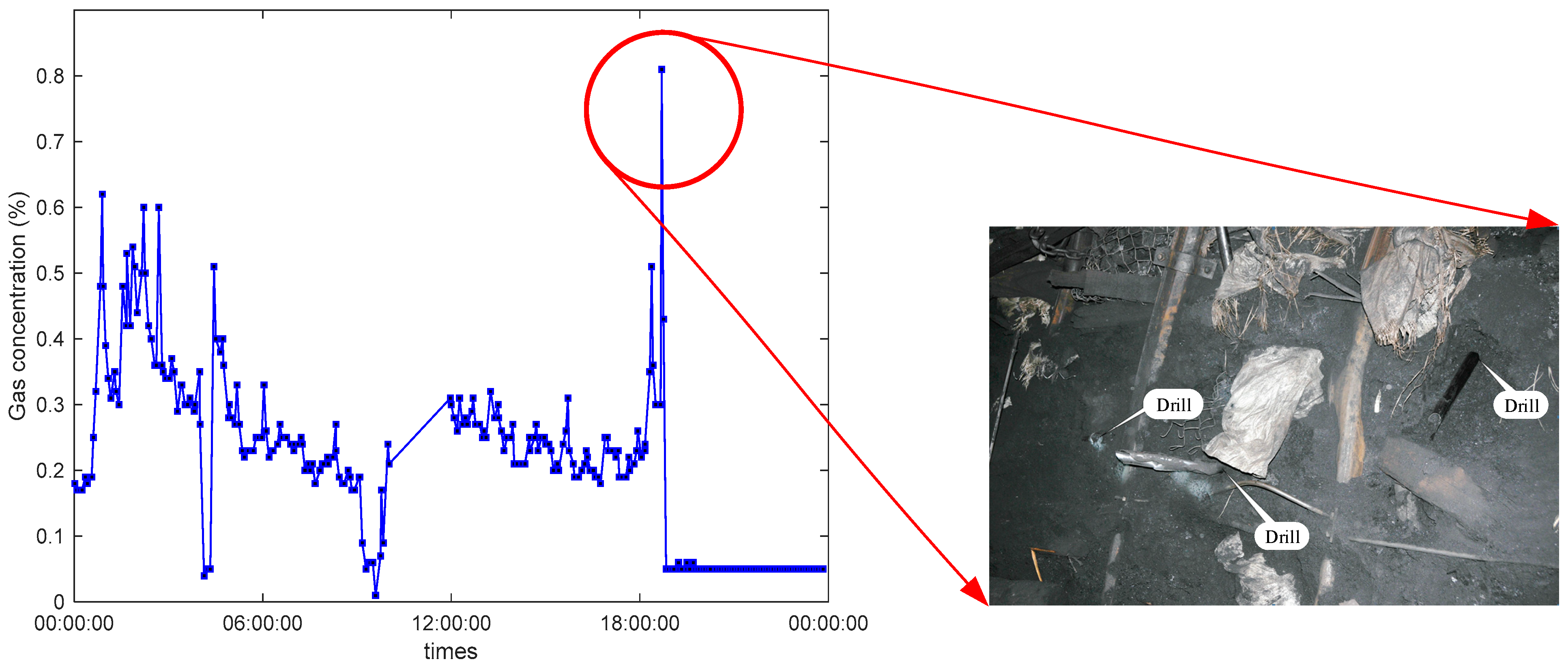 Processes 12 00898 g002