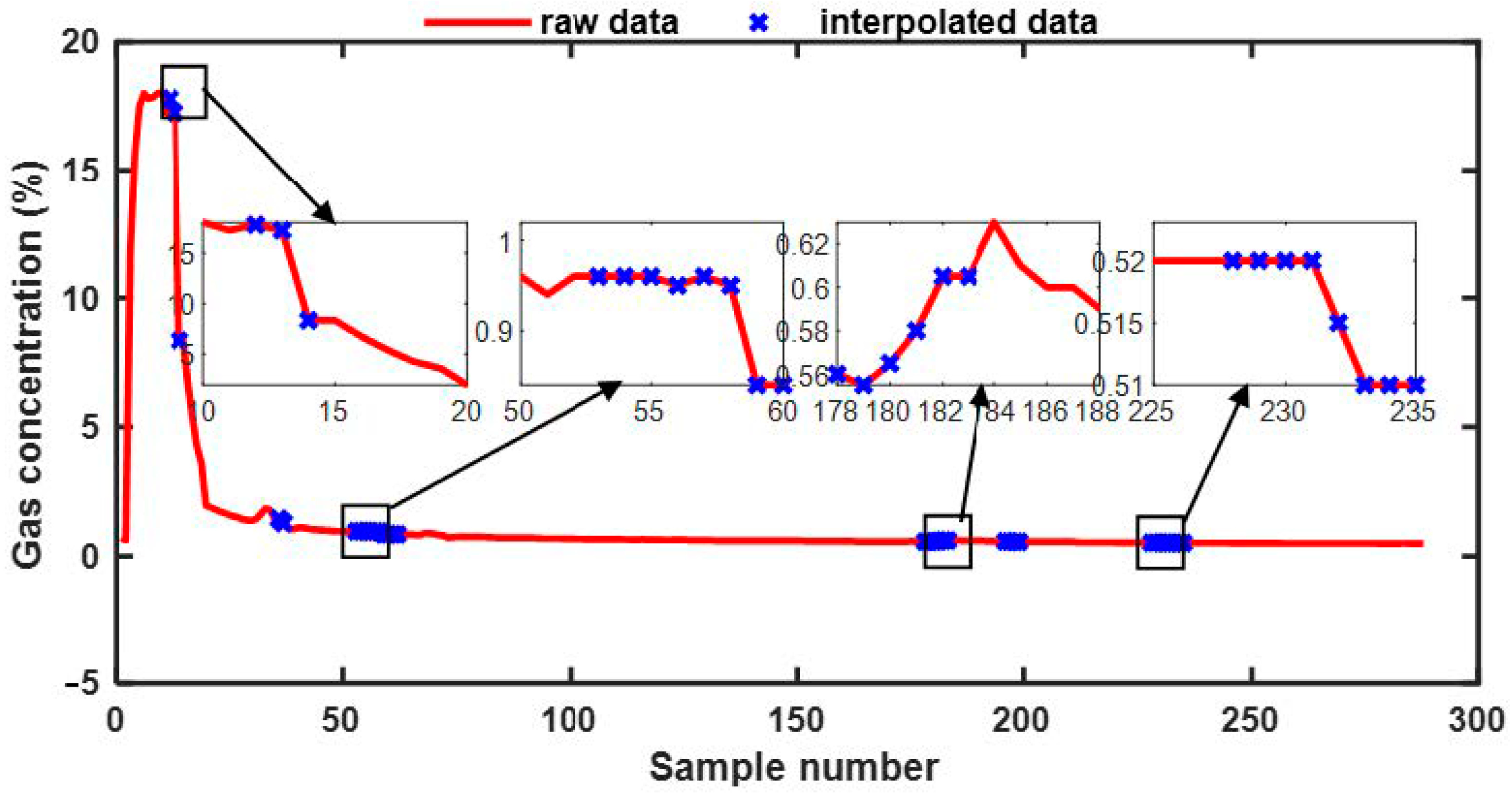 Processes 12 00898 g005