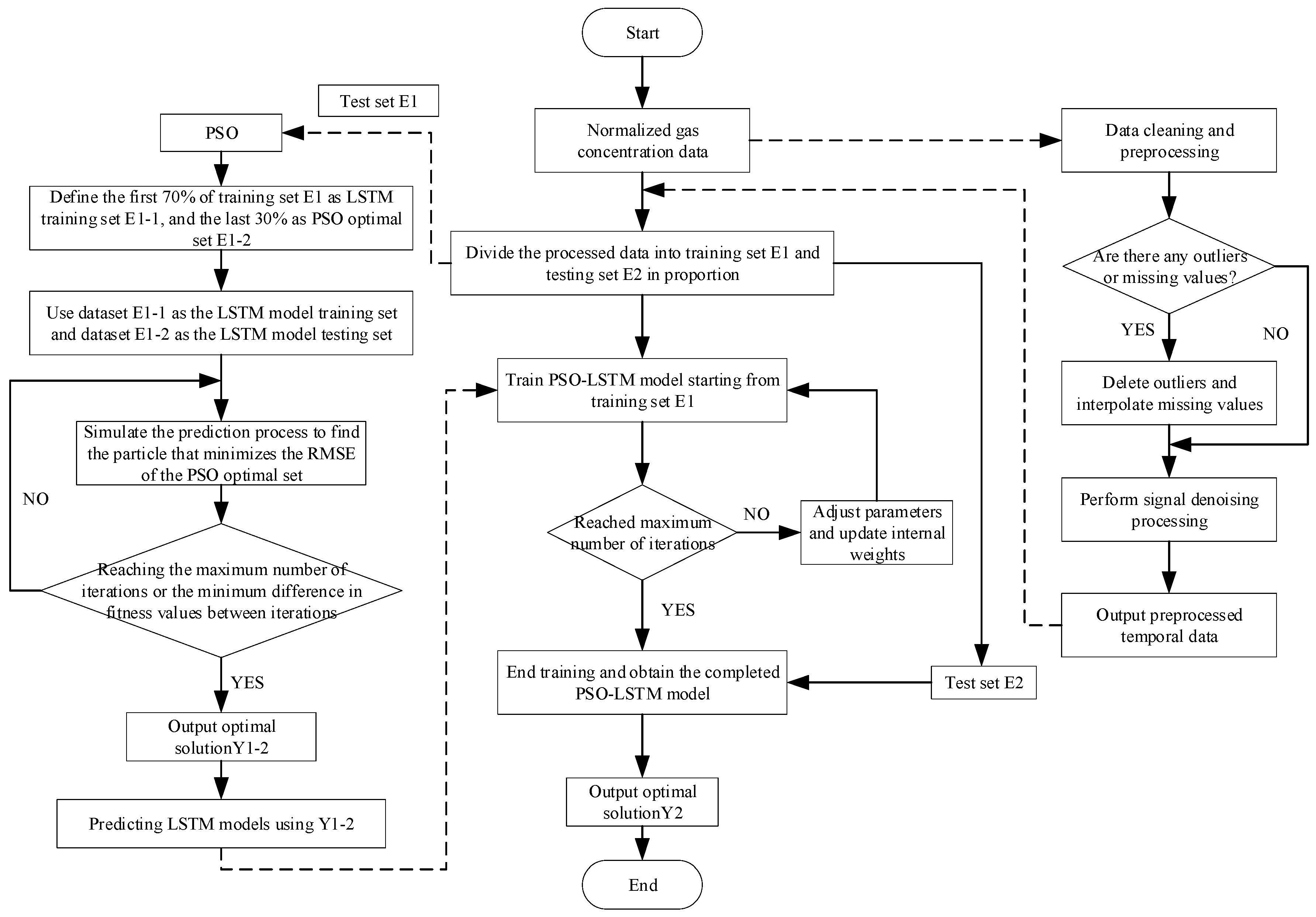 Processes | Free Full-Text | Method and Validation of Coal Mine Gas ...