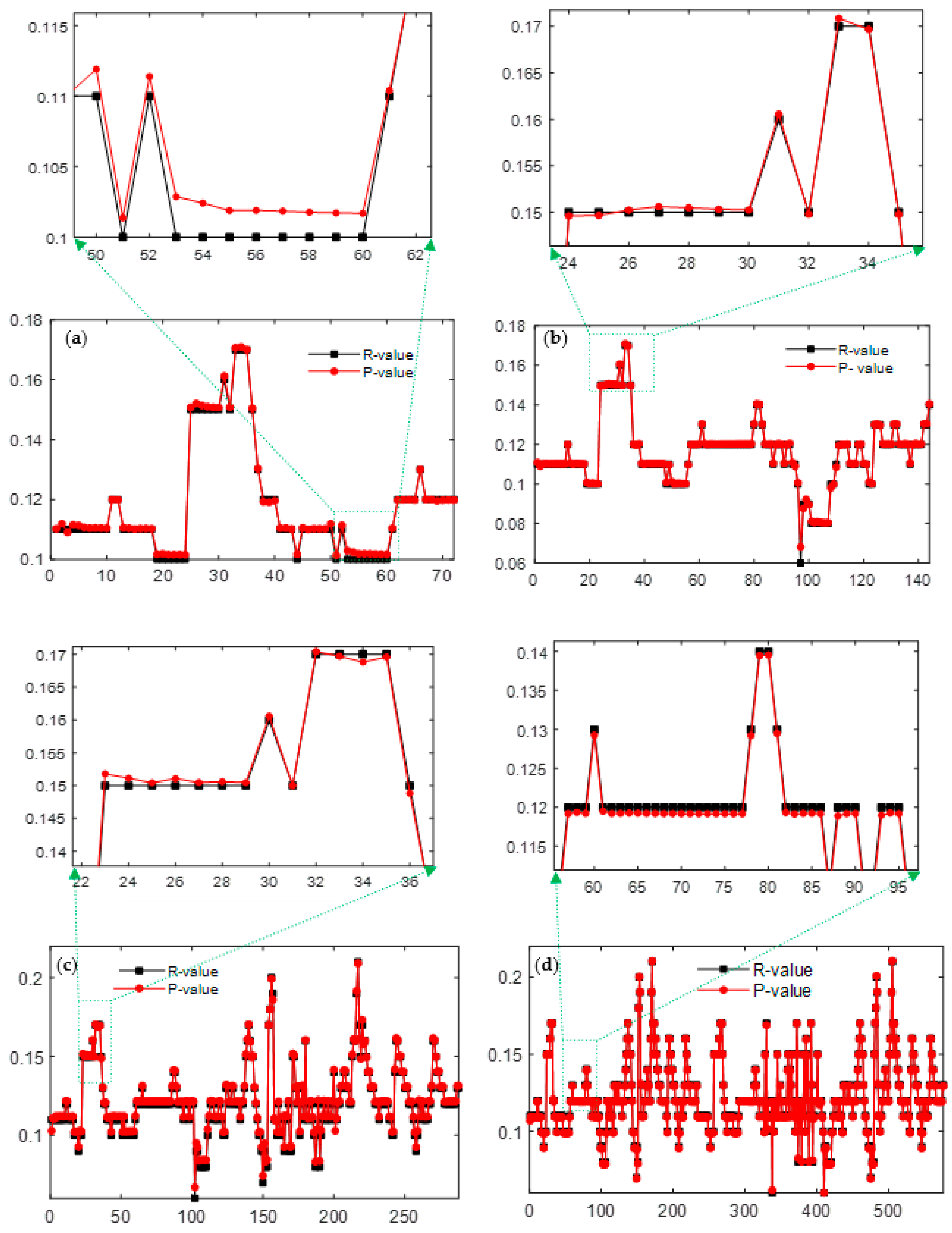 Processes 12 00898 g008