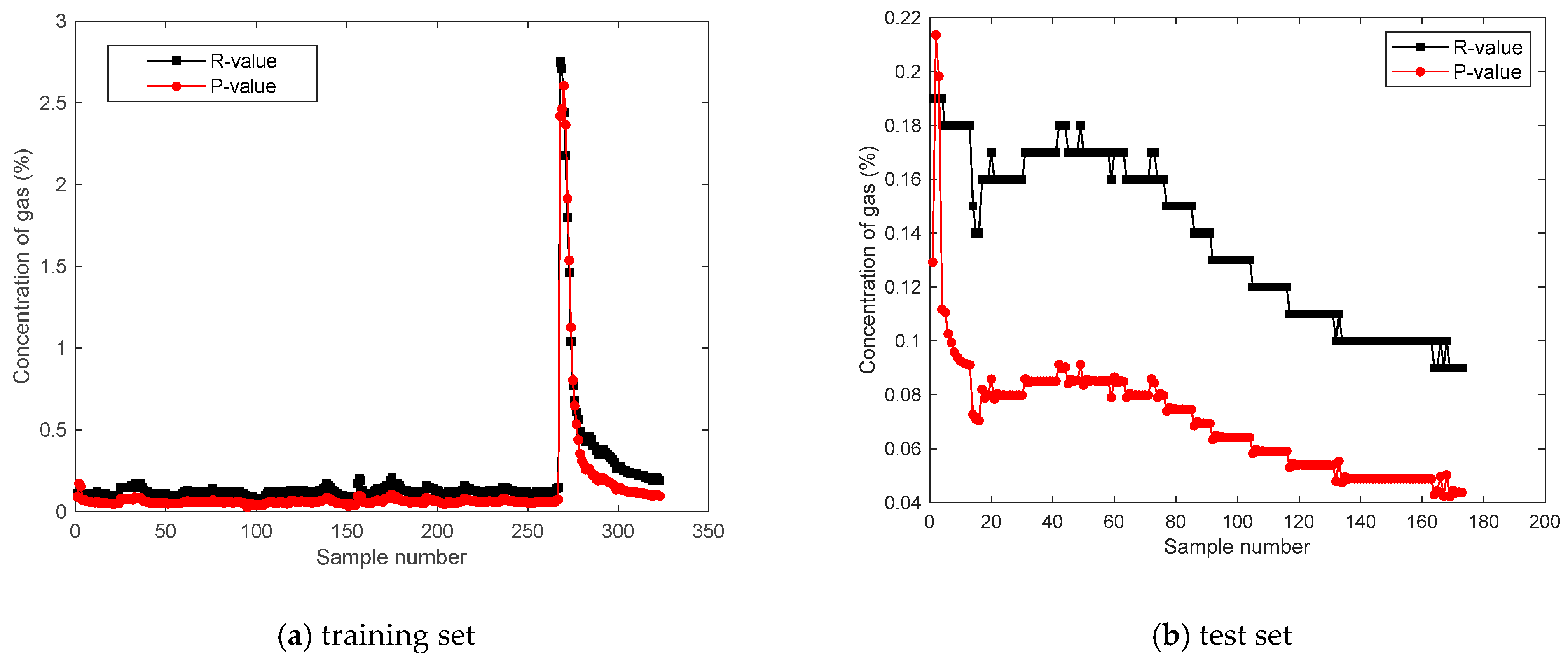 Processes 12 00898 g009