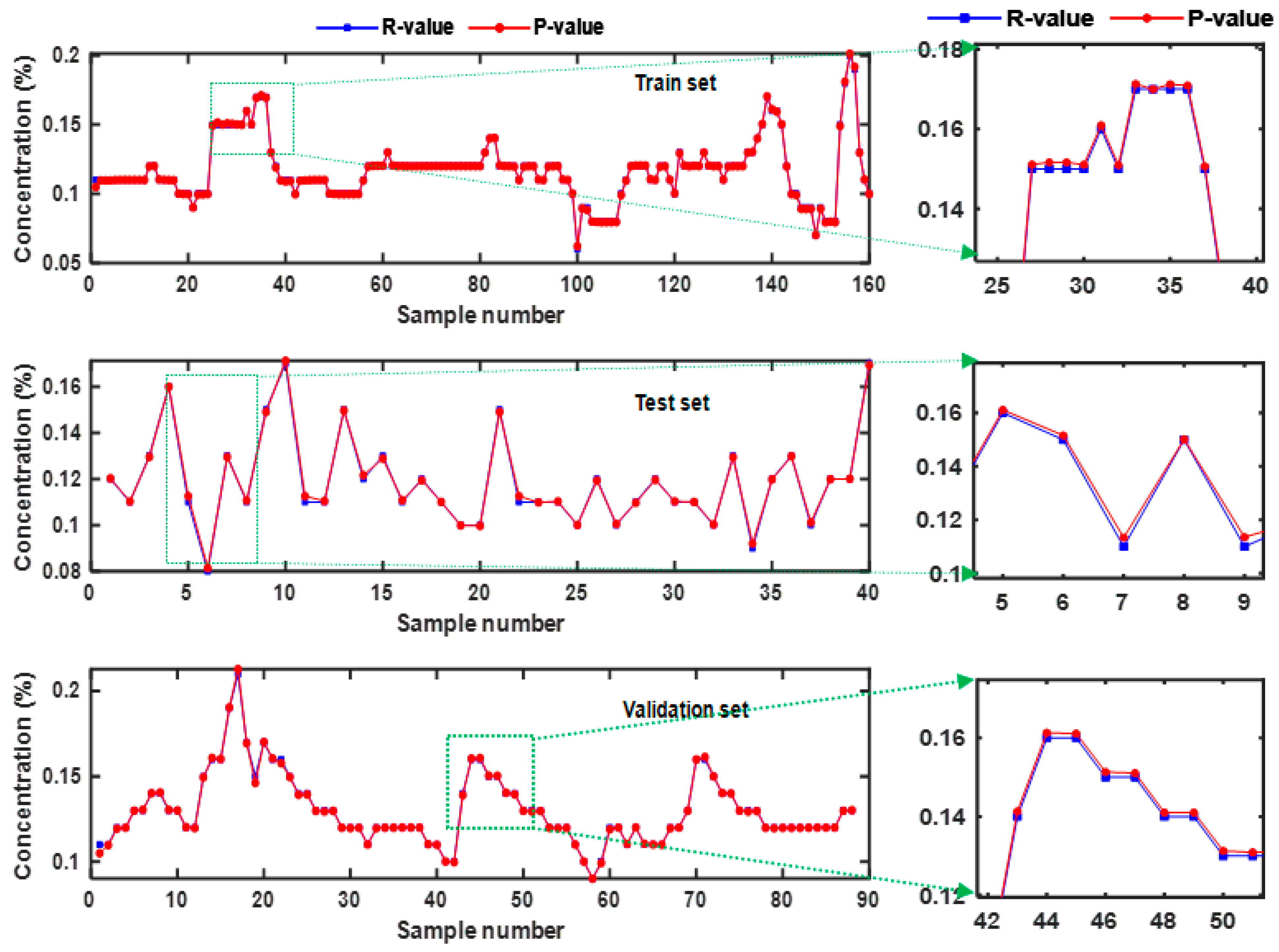 Processes 12 00898 g010