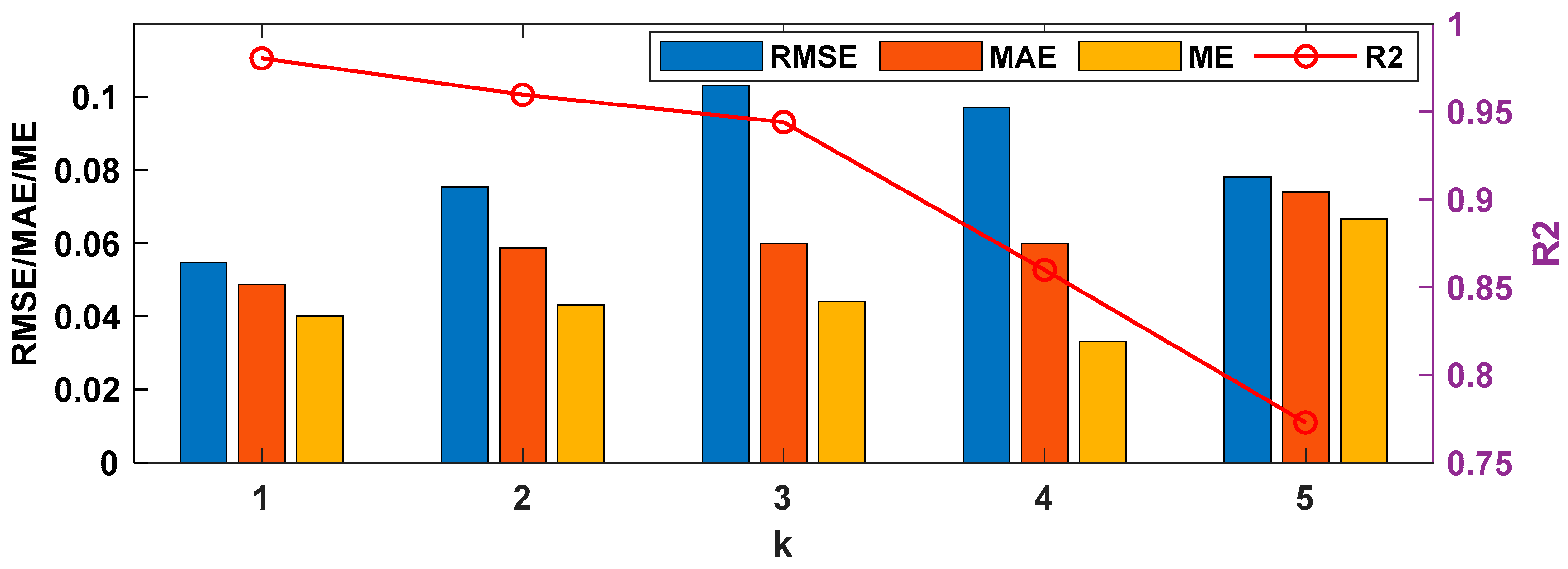 Processes 12 00898 g012