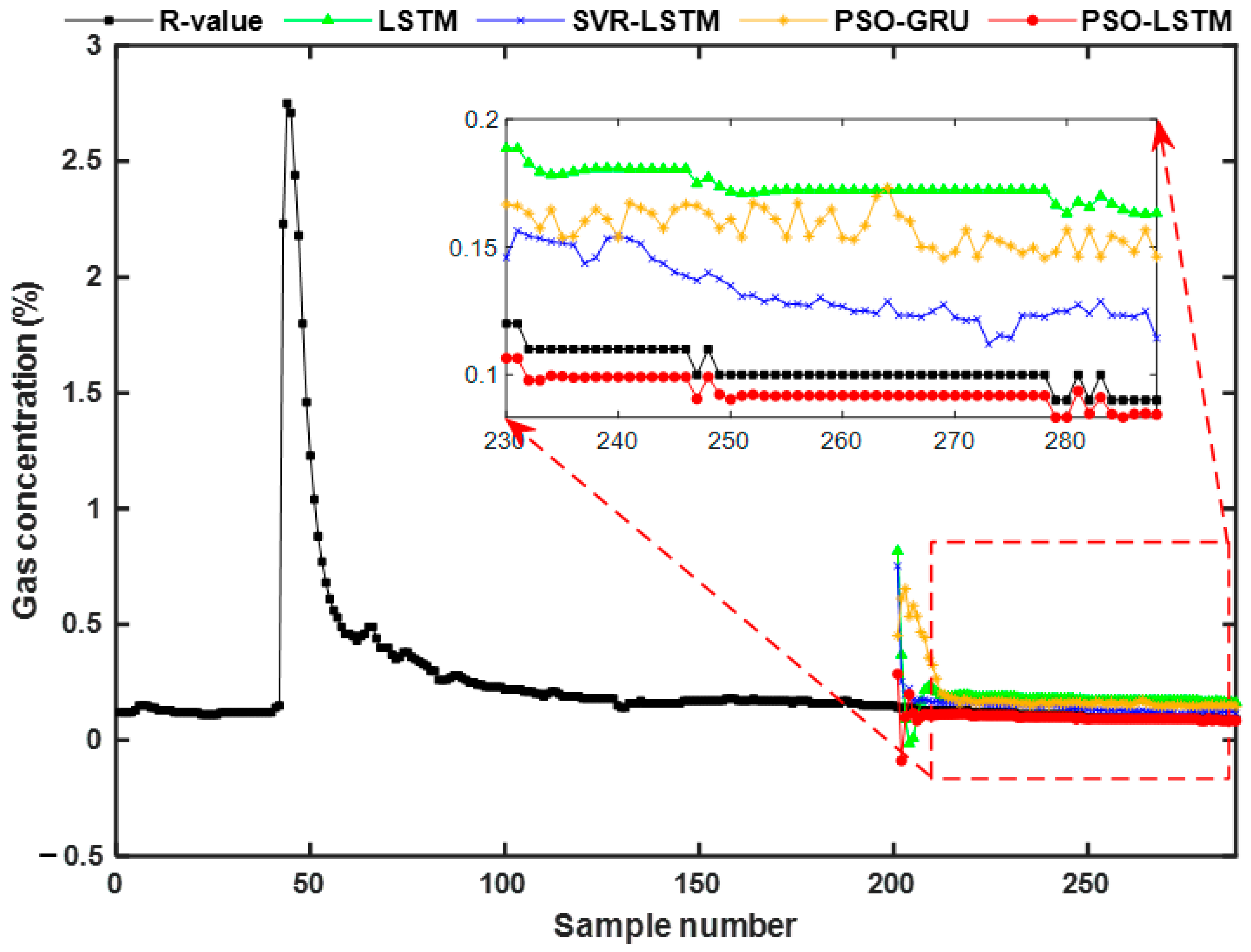 Processes 12 00898 g013