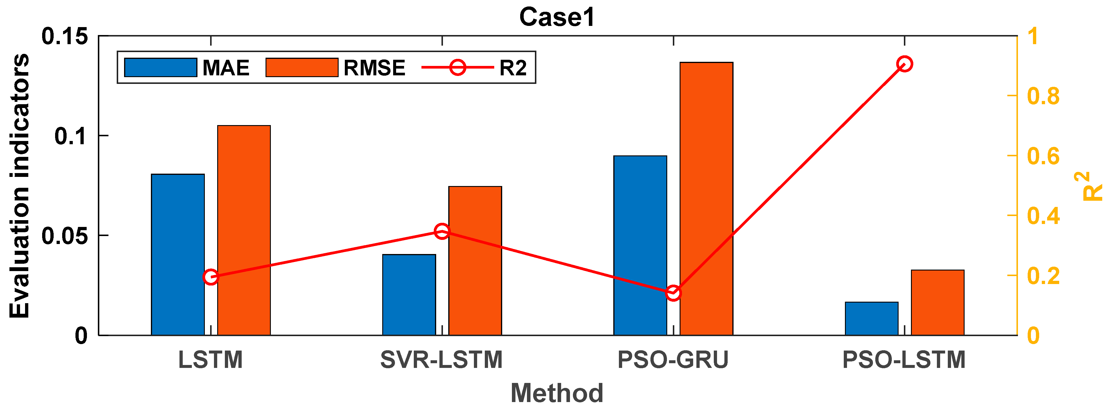 Processes 12 00898 g015a