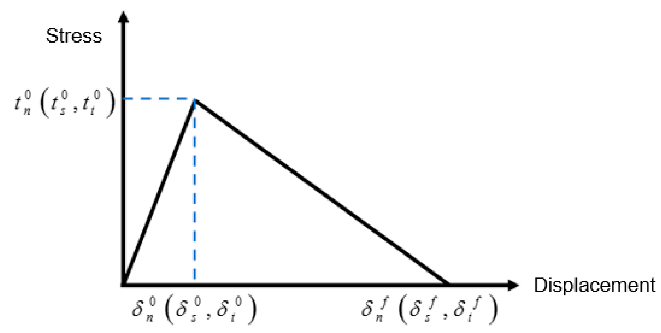 Processes 12 00899 g002