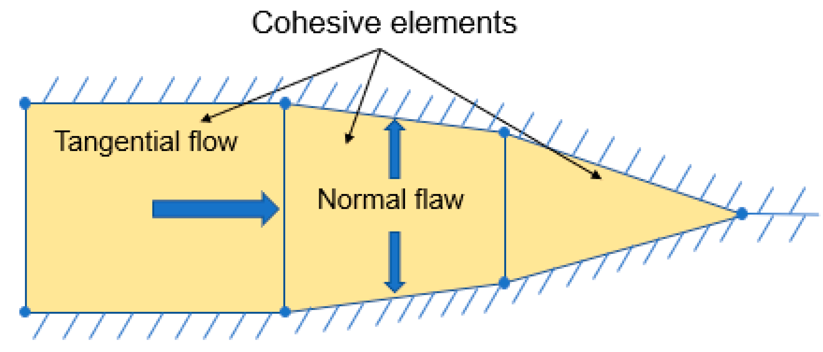 Processes 12 00899 g003