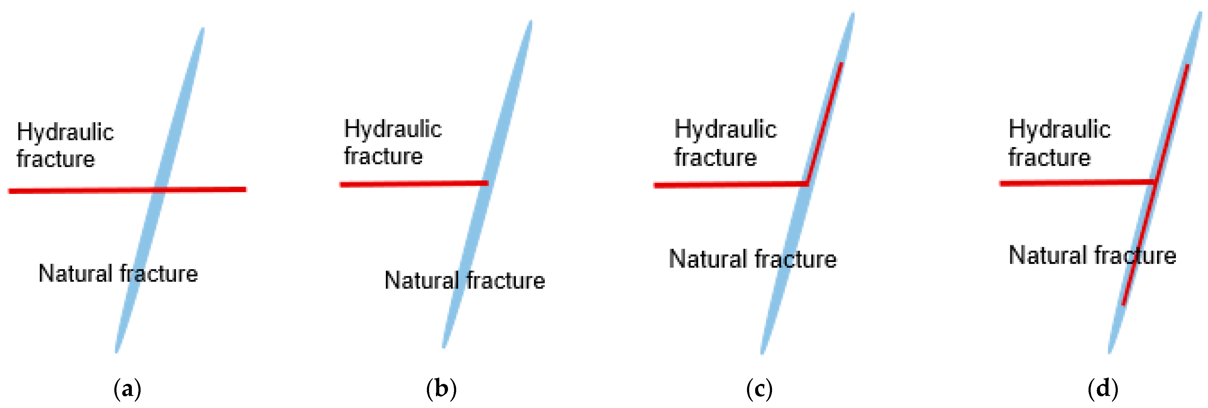 Processes 12 00899 g004