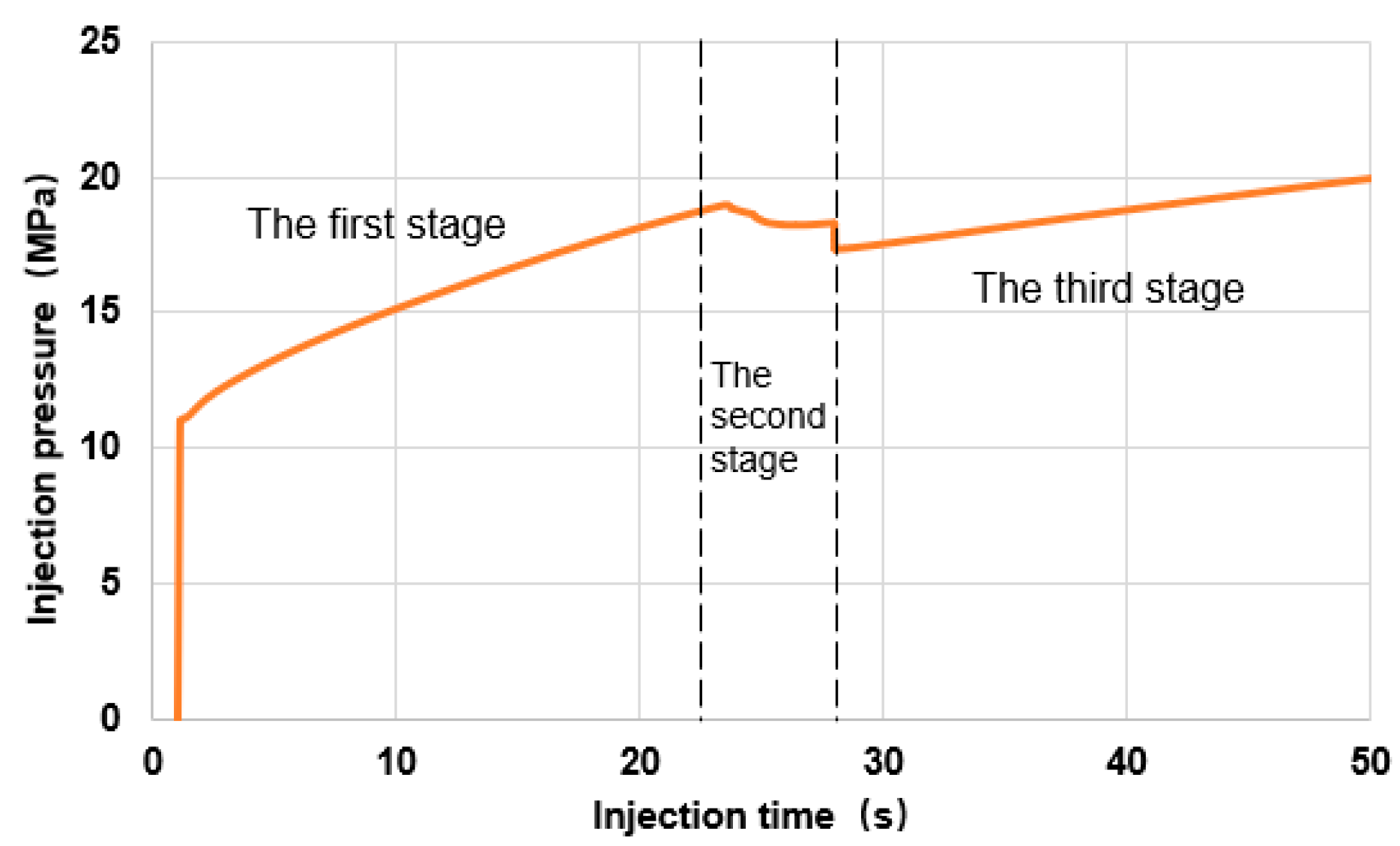 Processes 12 00899 g006