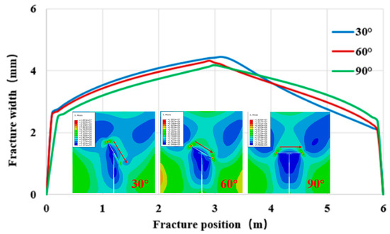 A Dynamic Propagation Numerical Model of Hydraulic Fracture ...