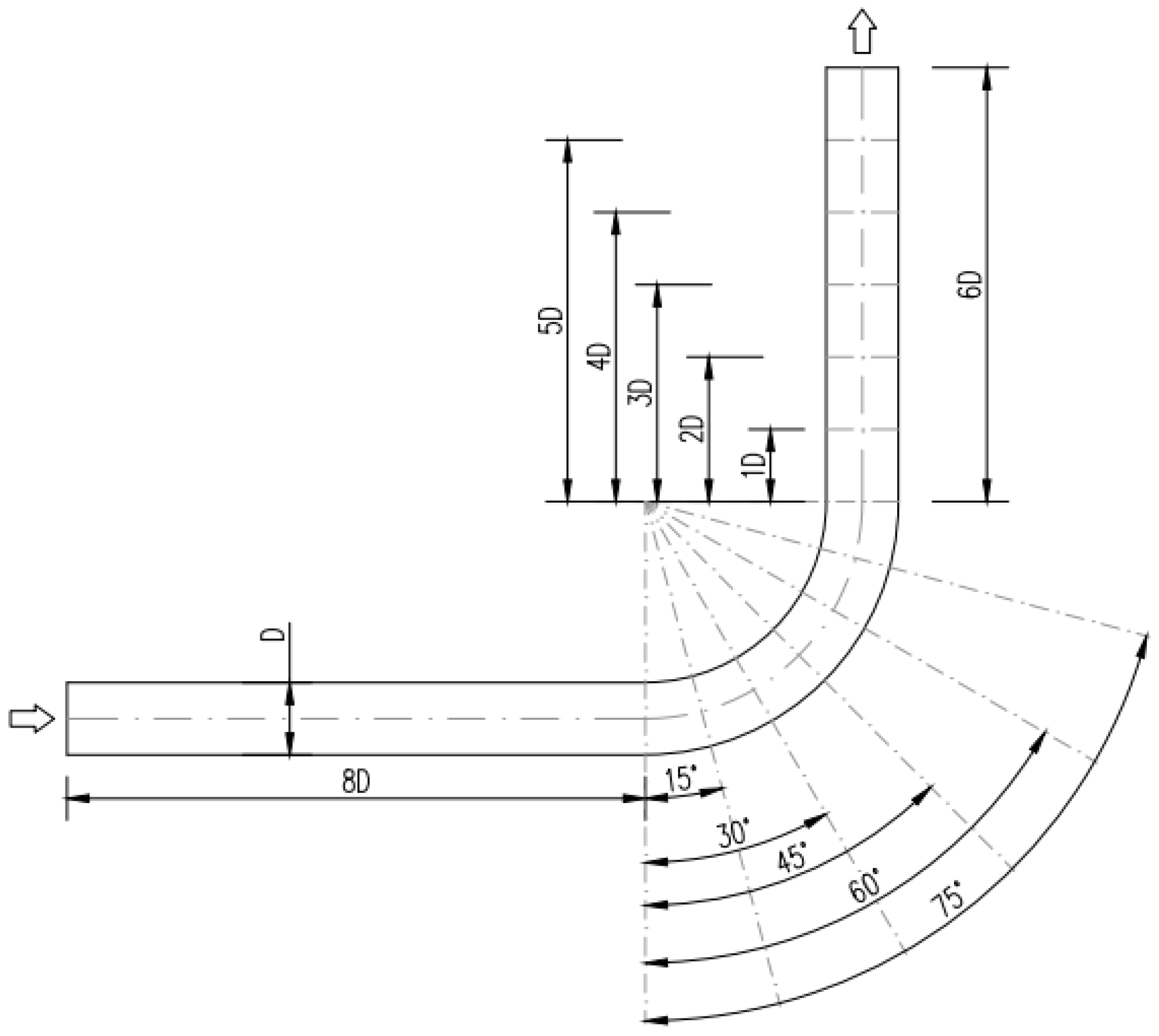 Processes 12 00900 g006
