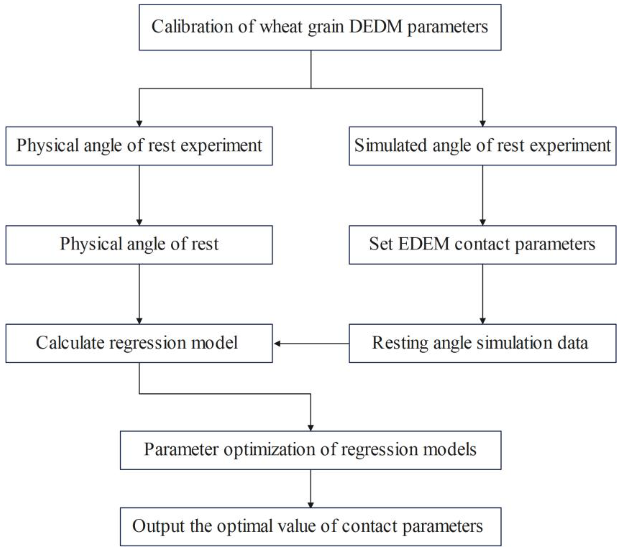 Processes 12 00900 g009