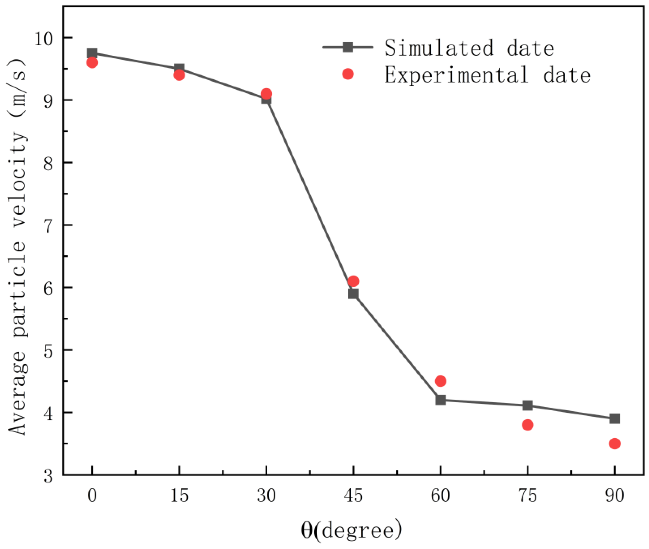Processes 12 00900 g013