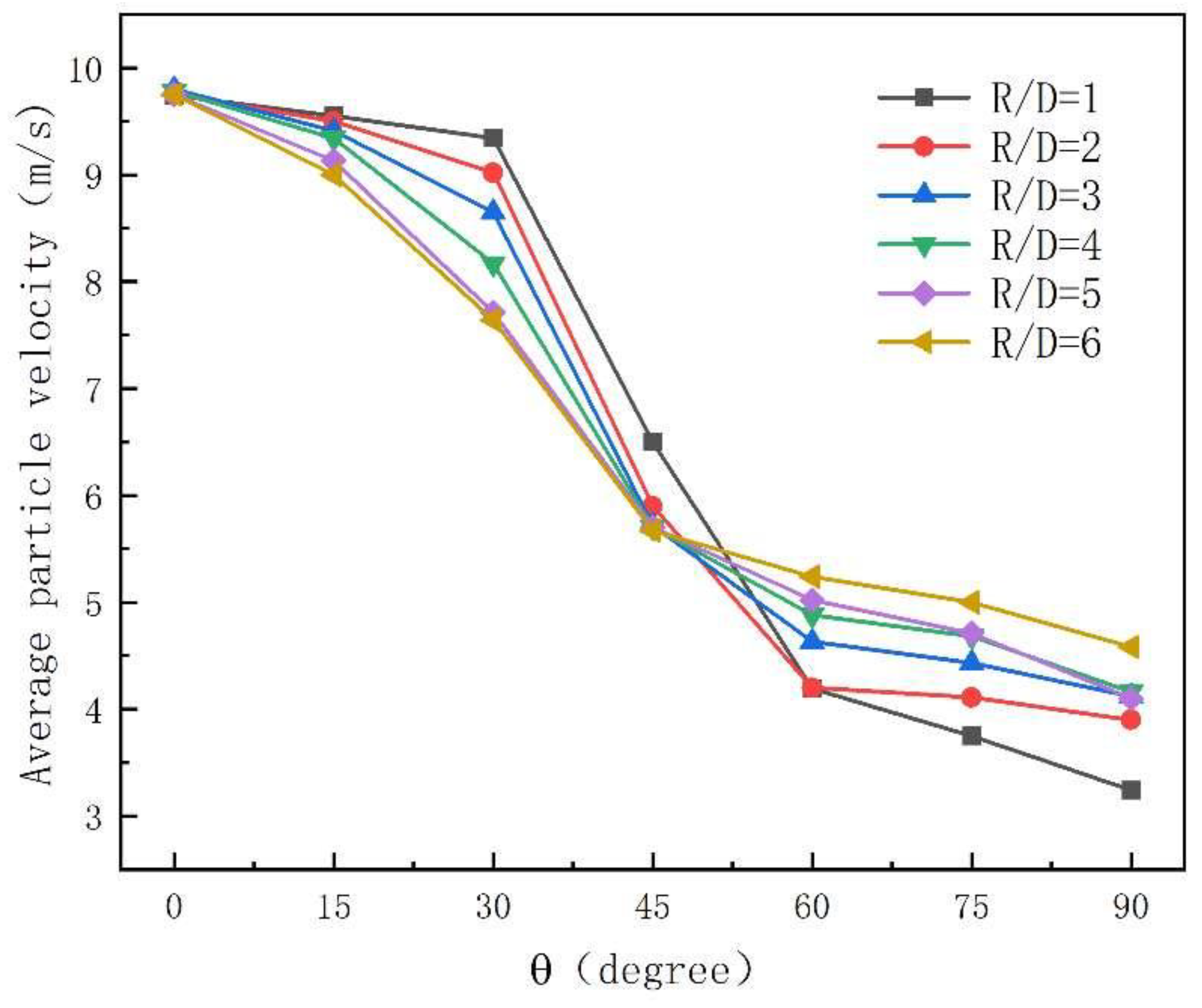 Processes 12 00900 g015