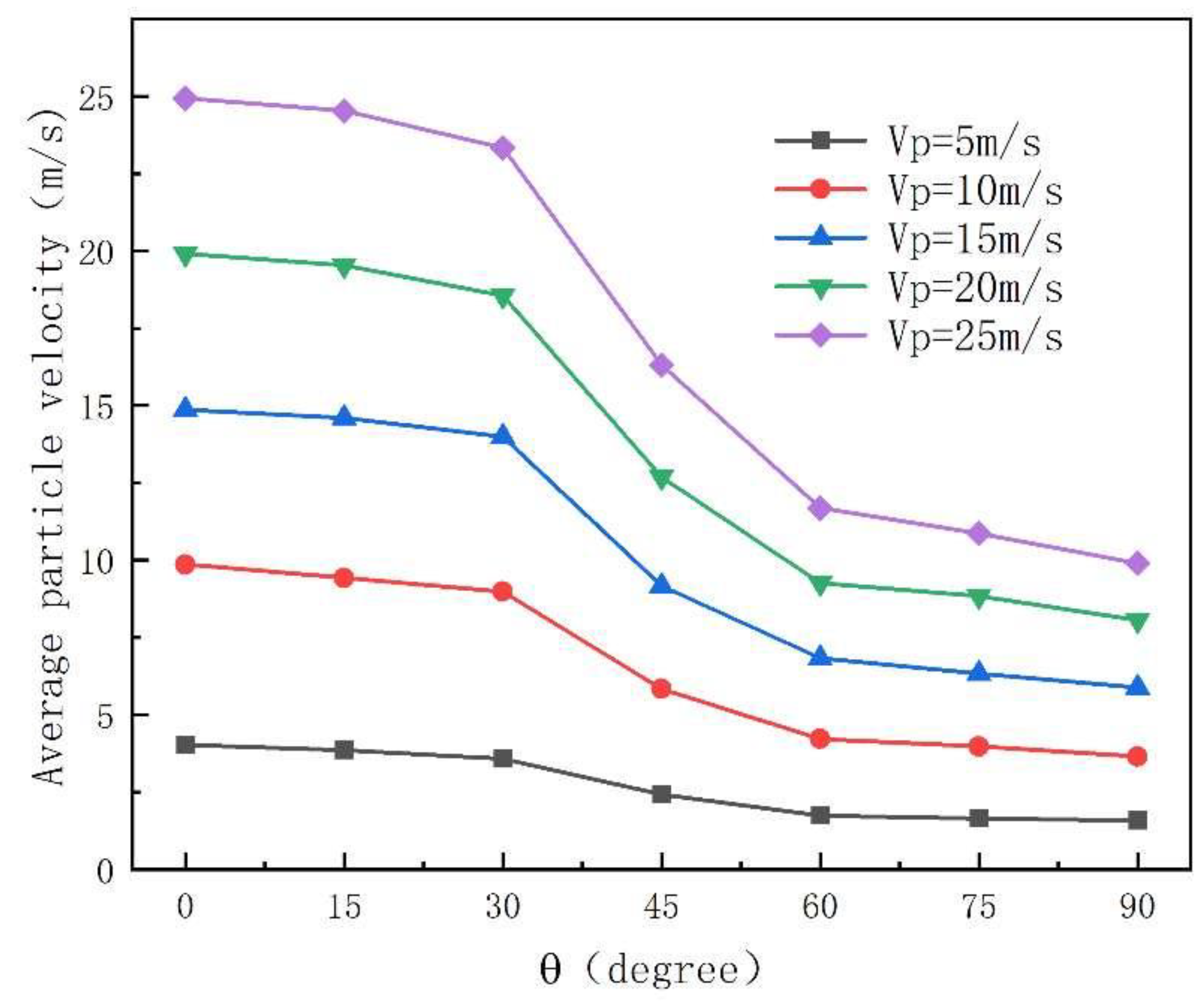 Processes 12 00900 g016