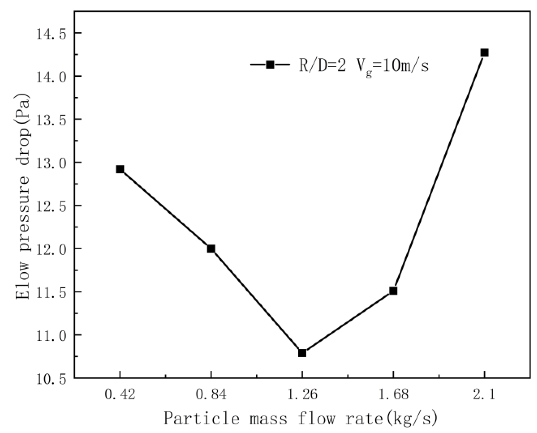Processes 12 00900 g019