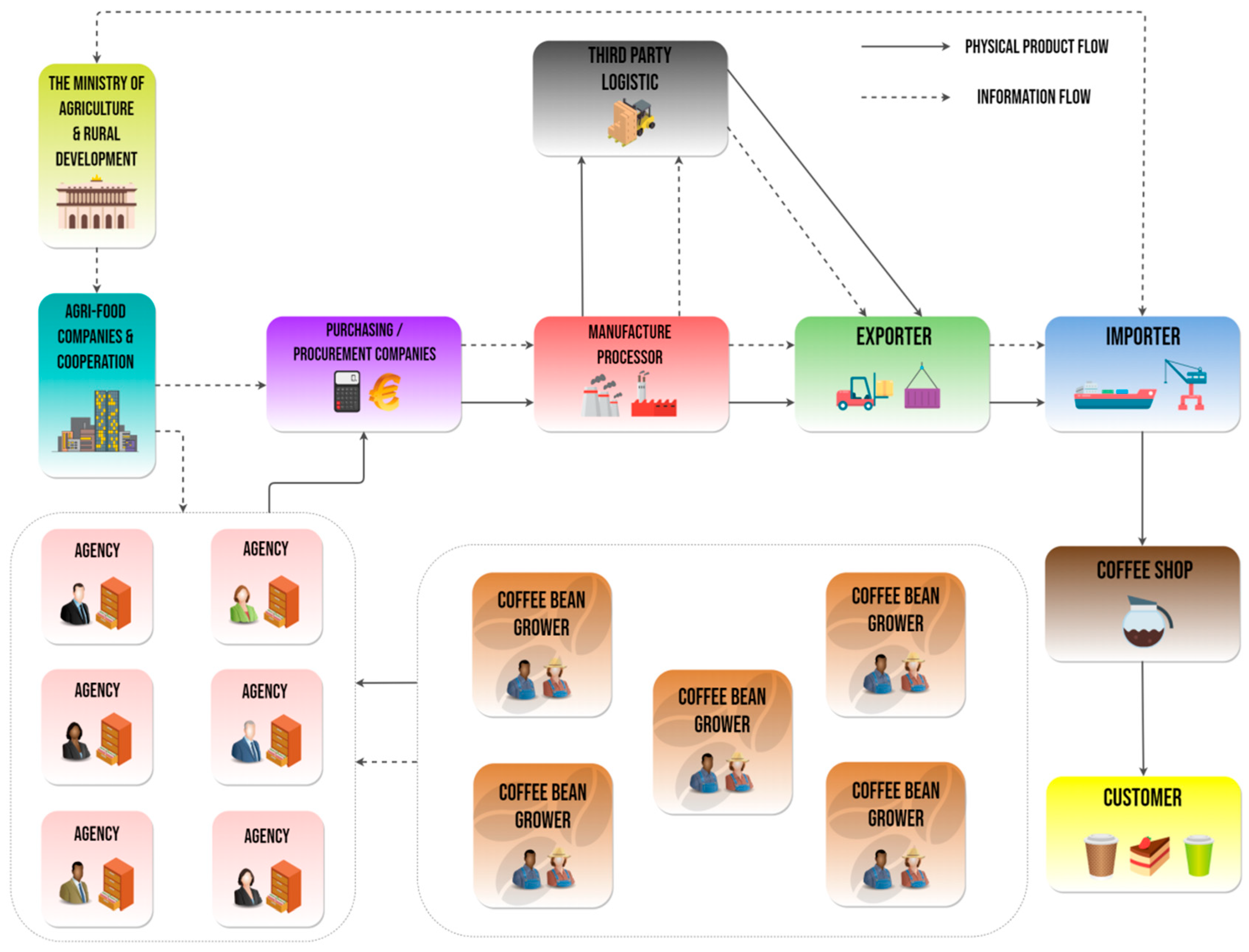 Processes 12 00901 g001