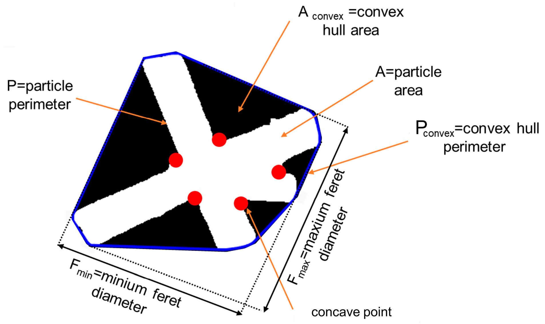 Processes 12 00902 g002