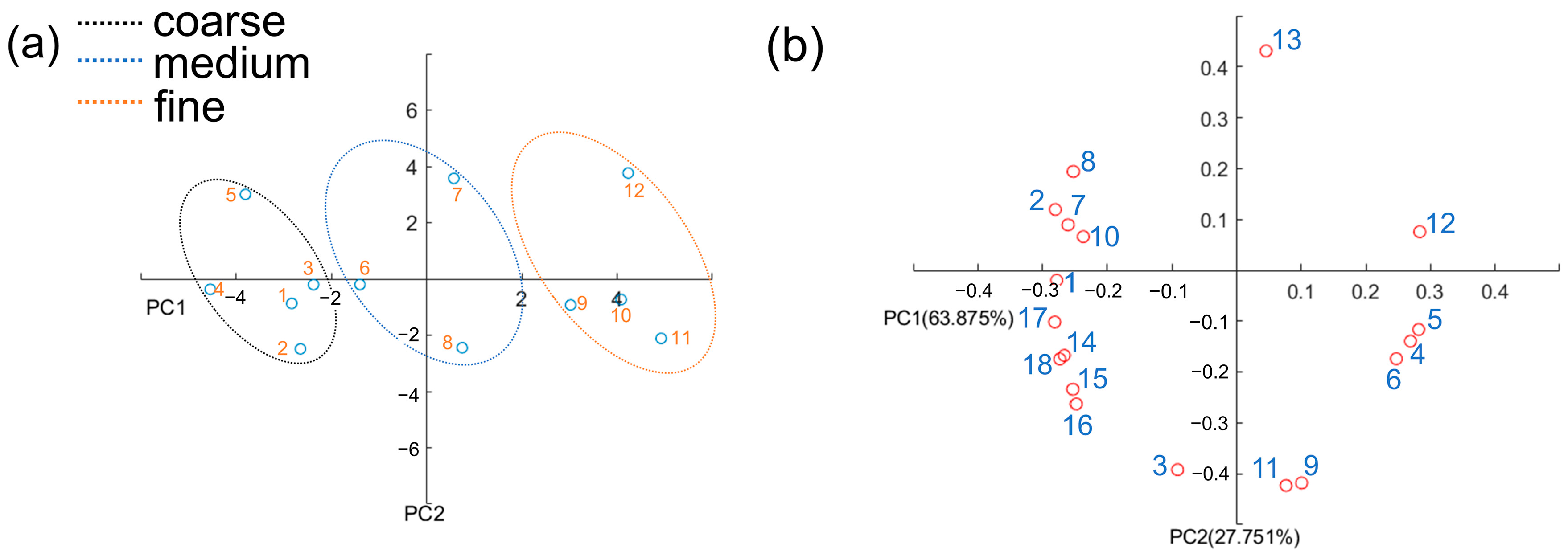 Processes 12 00902 g006
