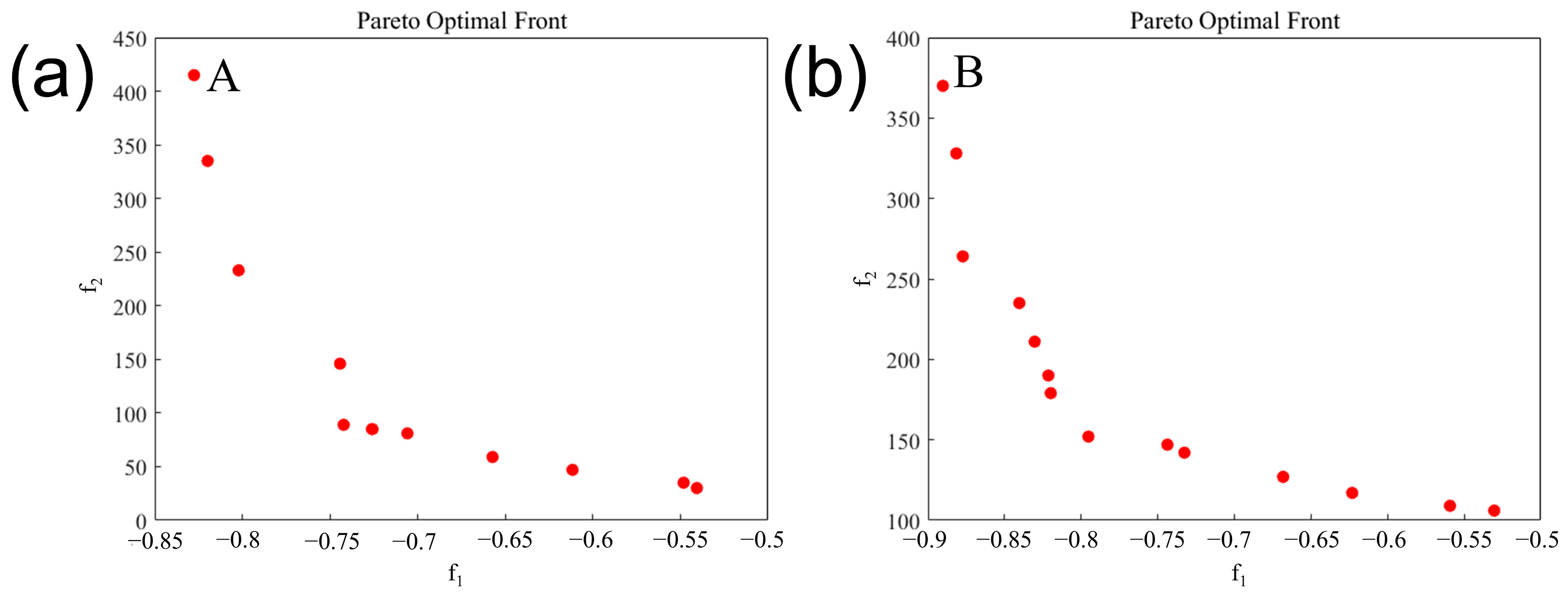 Processes 12 00902 g010
