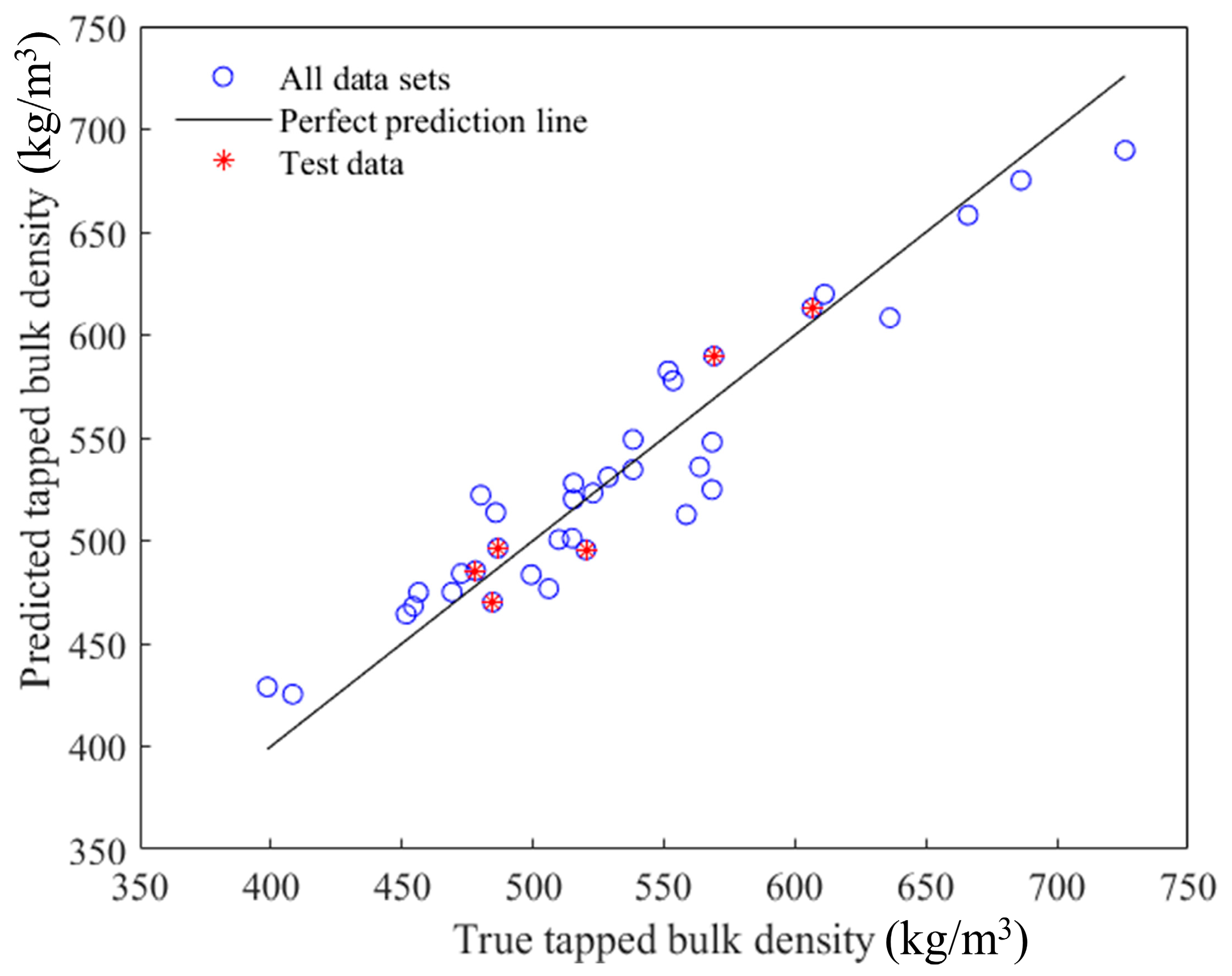 Processes 12 00902 g011