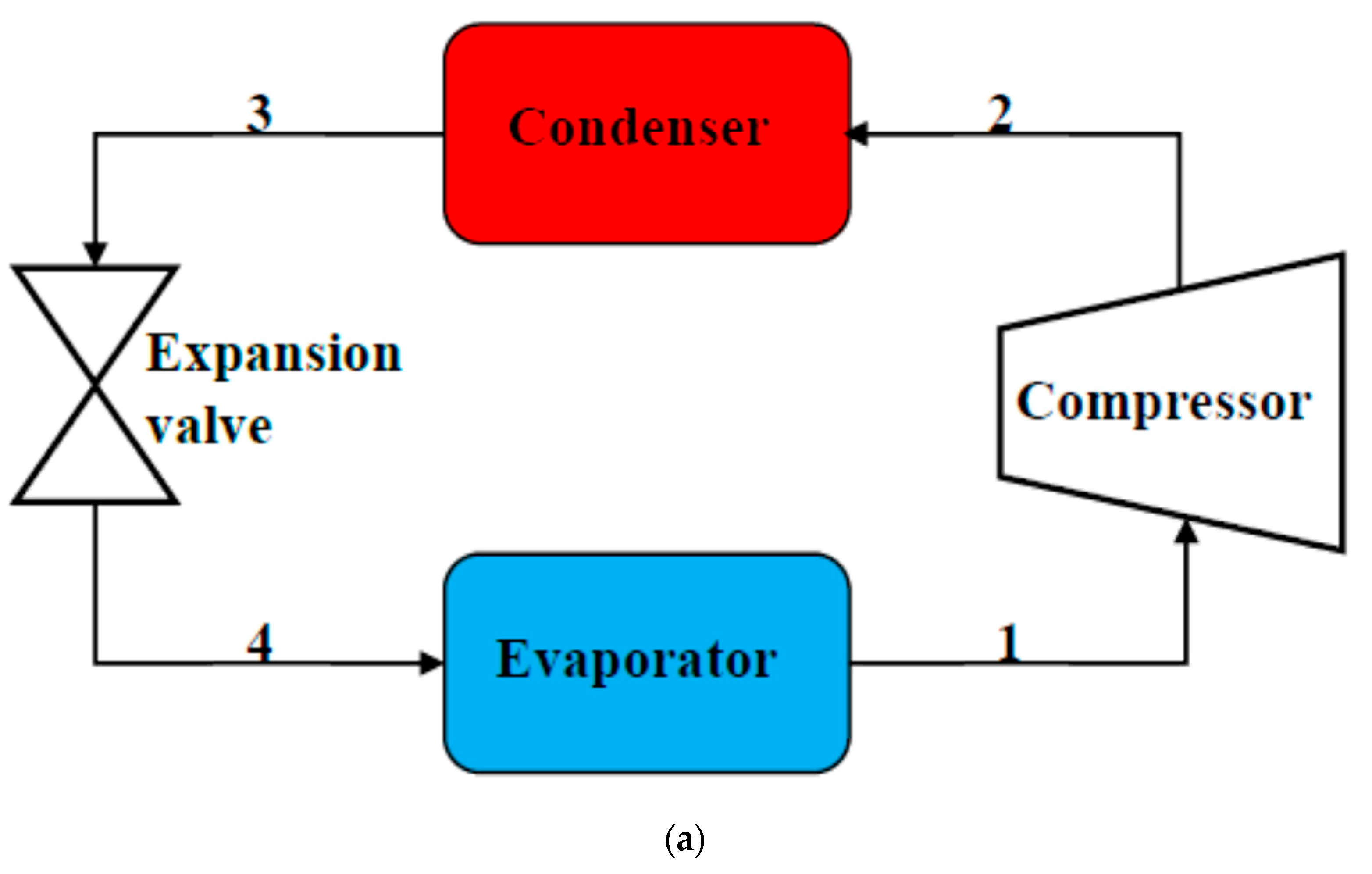 Processes 12 00904 g001a