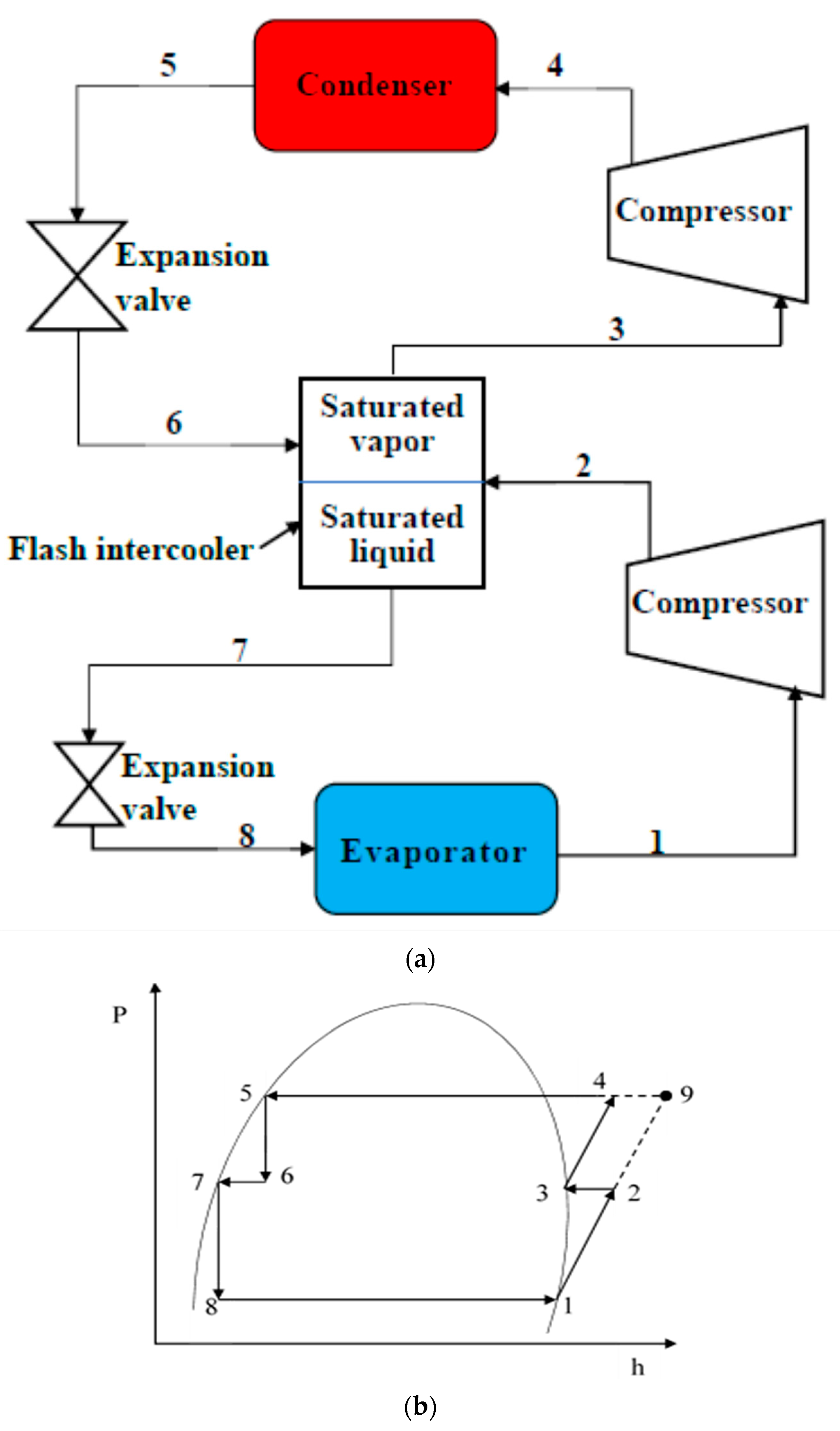 Processes 12 00904 g002