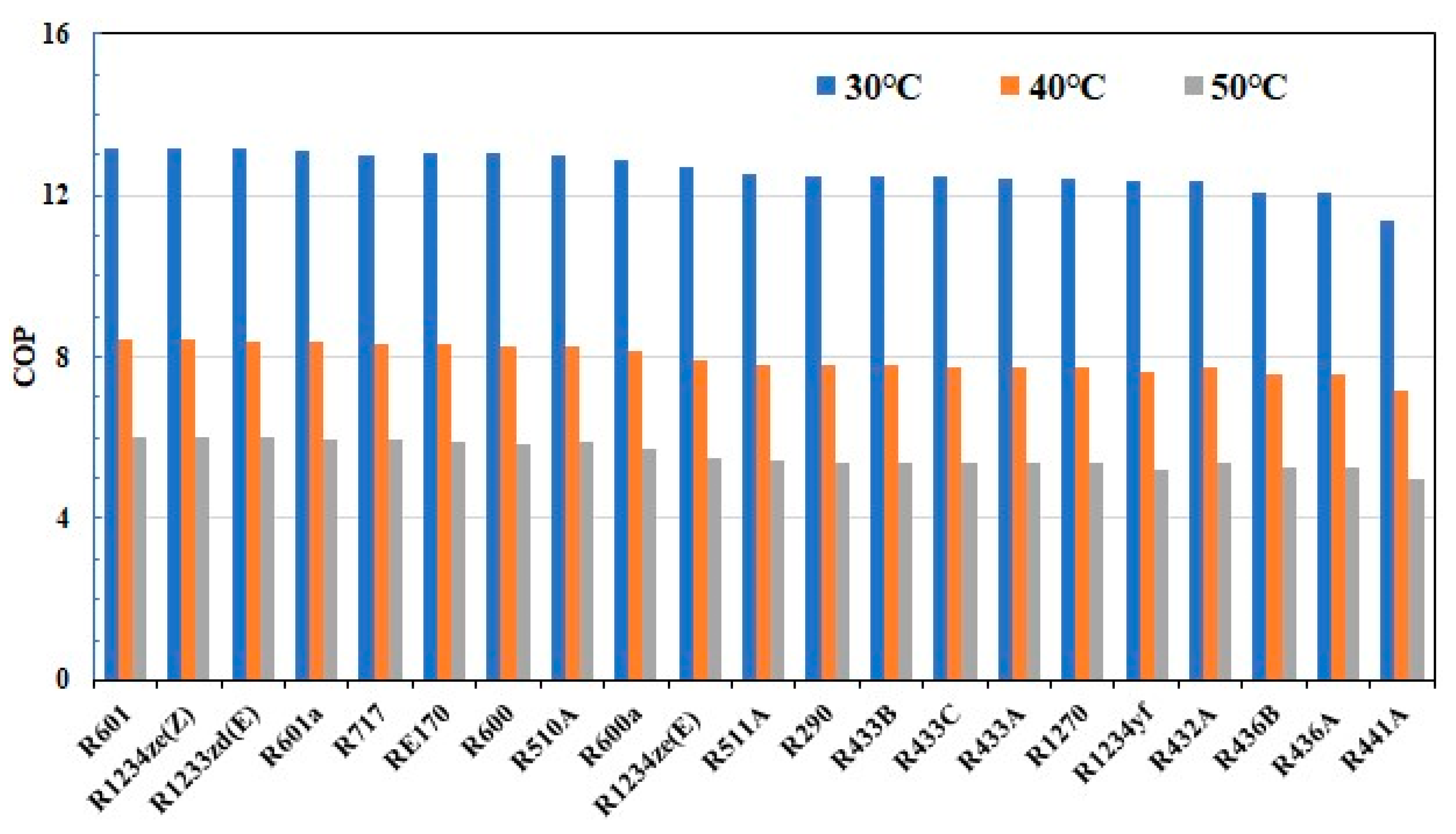Processes 12 00904 g003