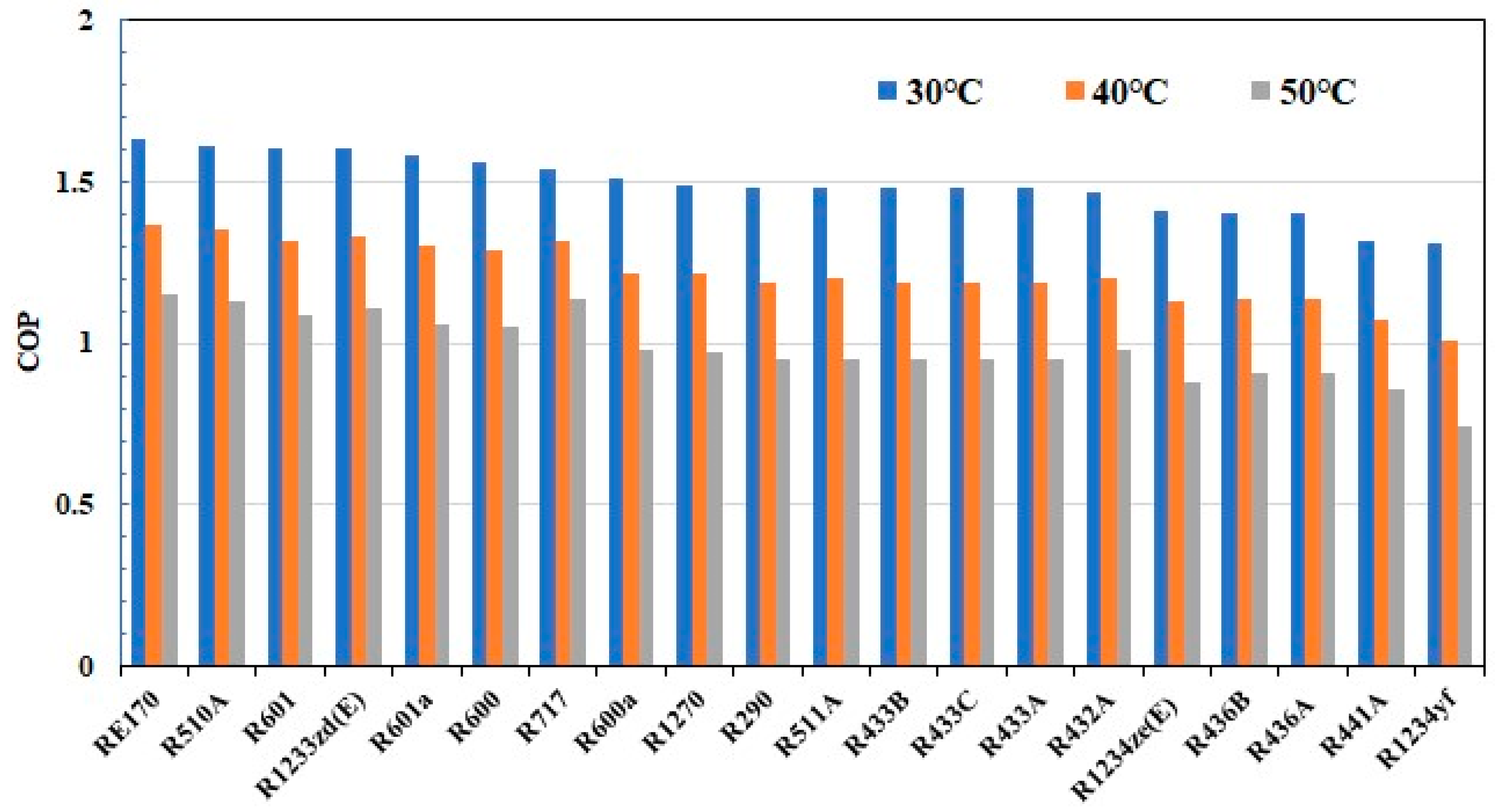 Processes 12 00904 g006