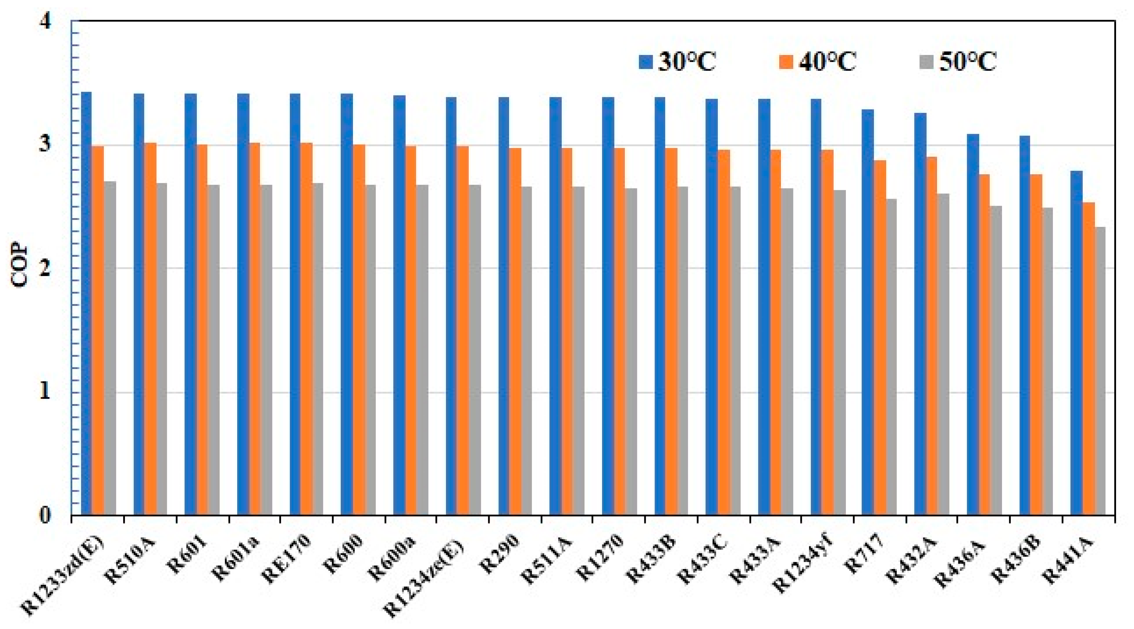 Processes 12 00904 g007