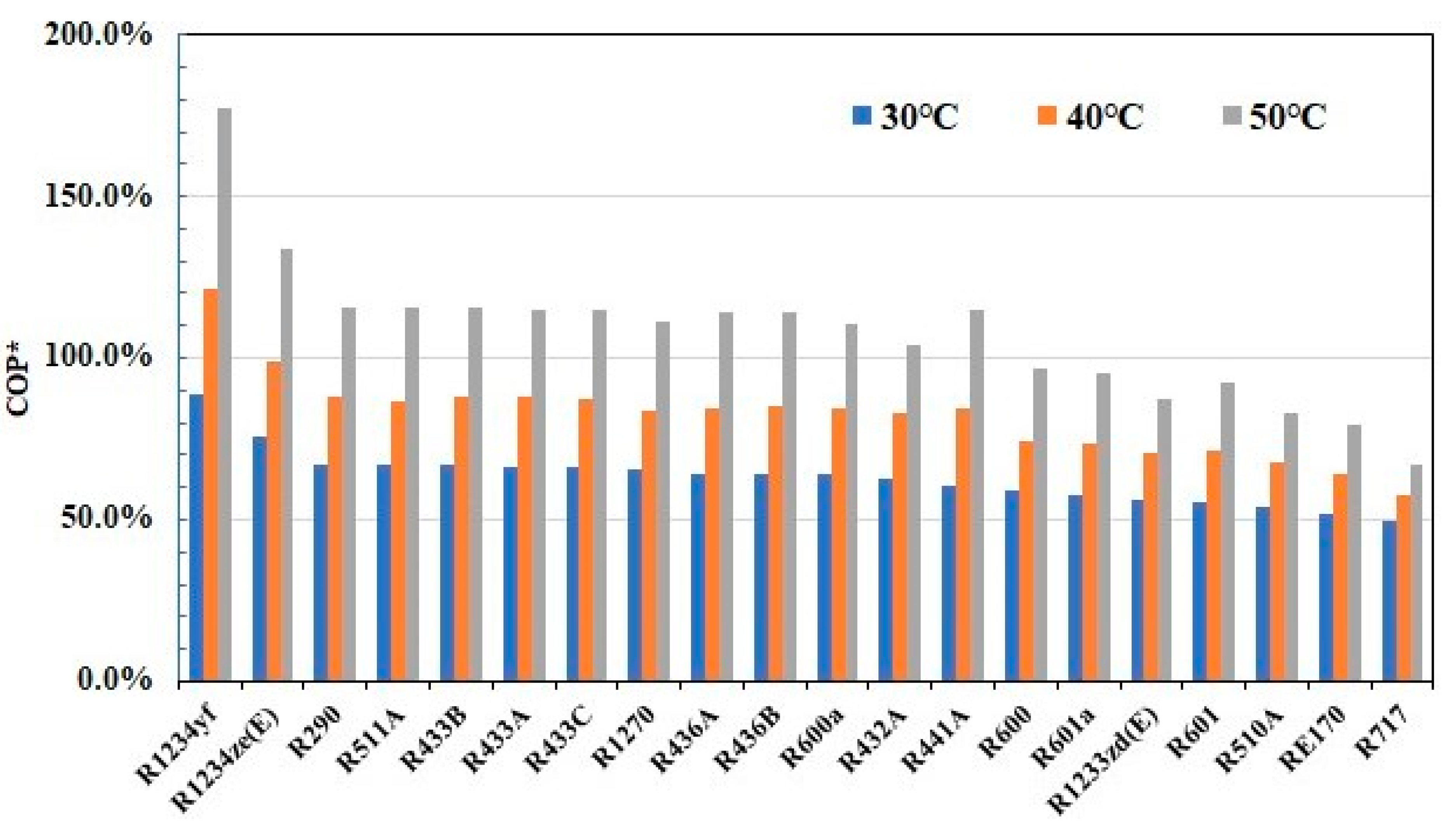 Processes 12 00904 g010