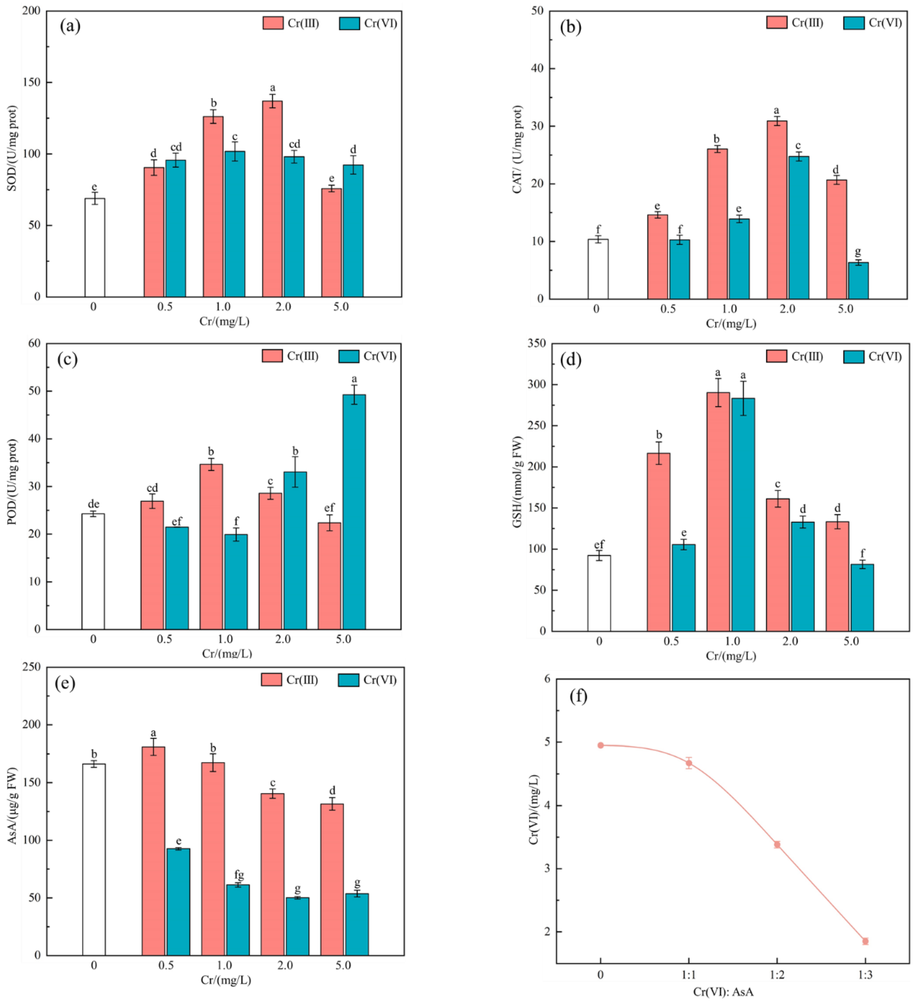 Processes 12 00905 g004