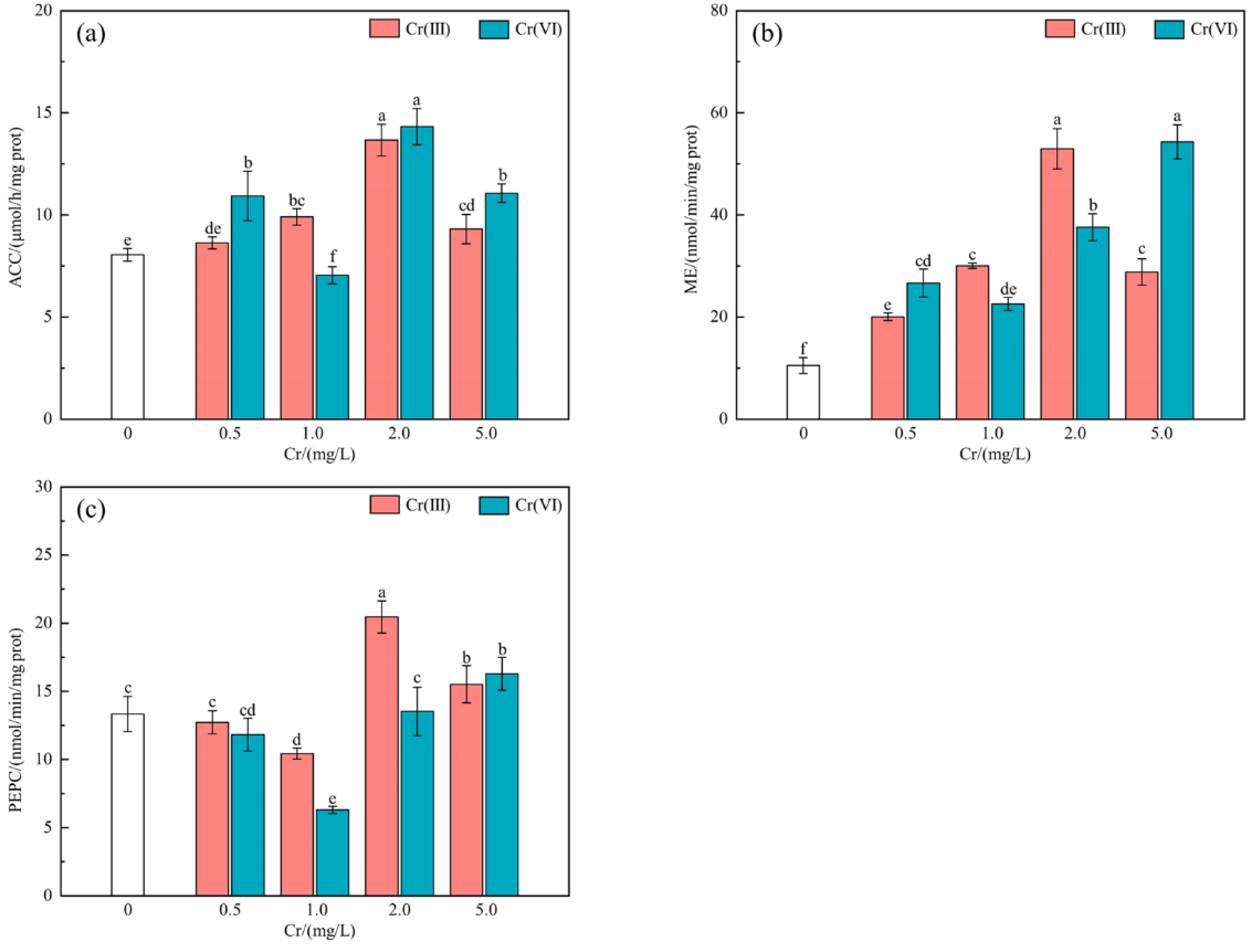 Processes 12 00905 g006