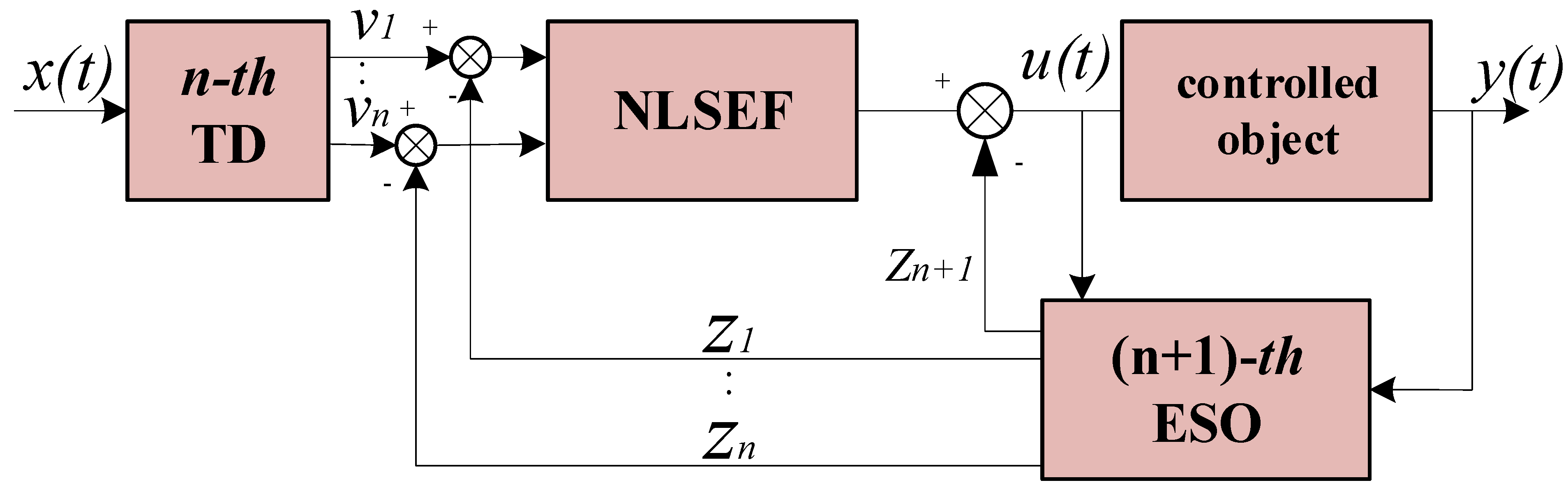 Processes 12 00906 g004
