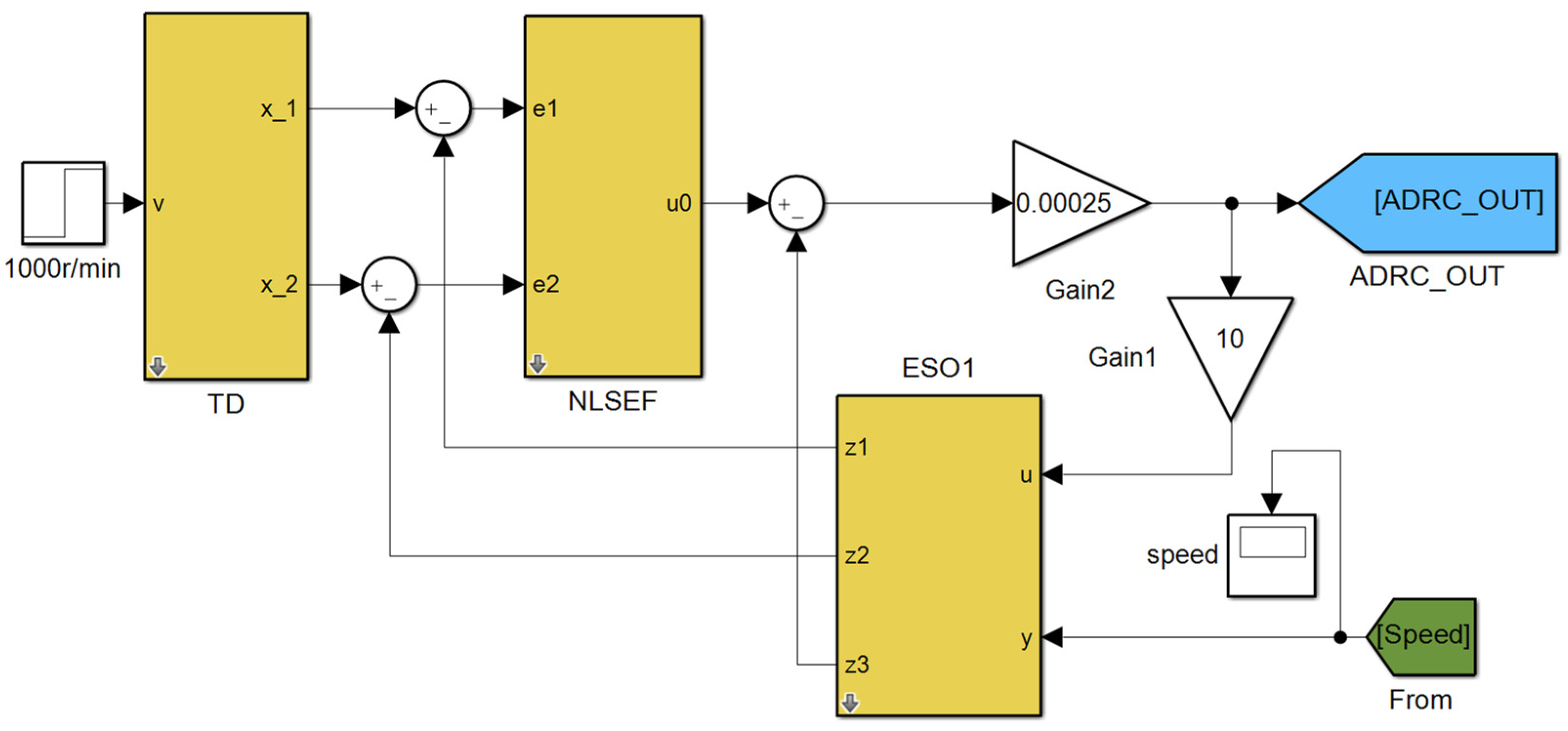 Processes 12 00906 g006
