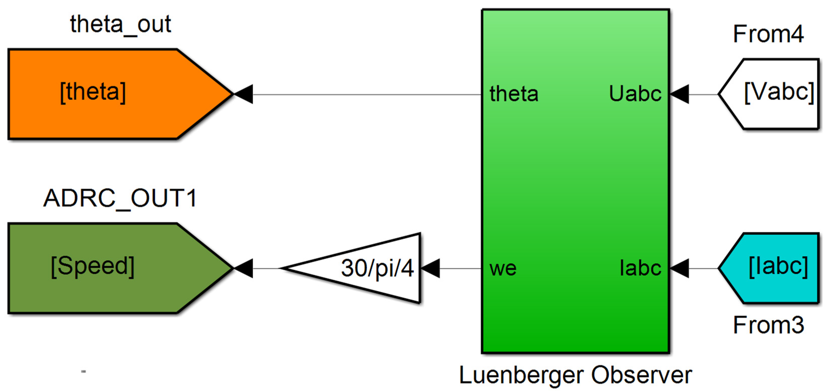 Processes 12 00906 g008