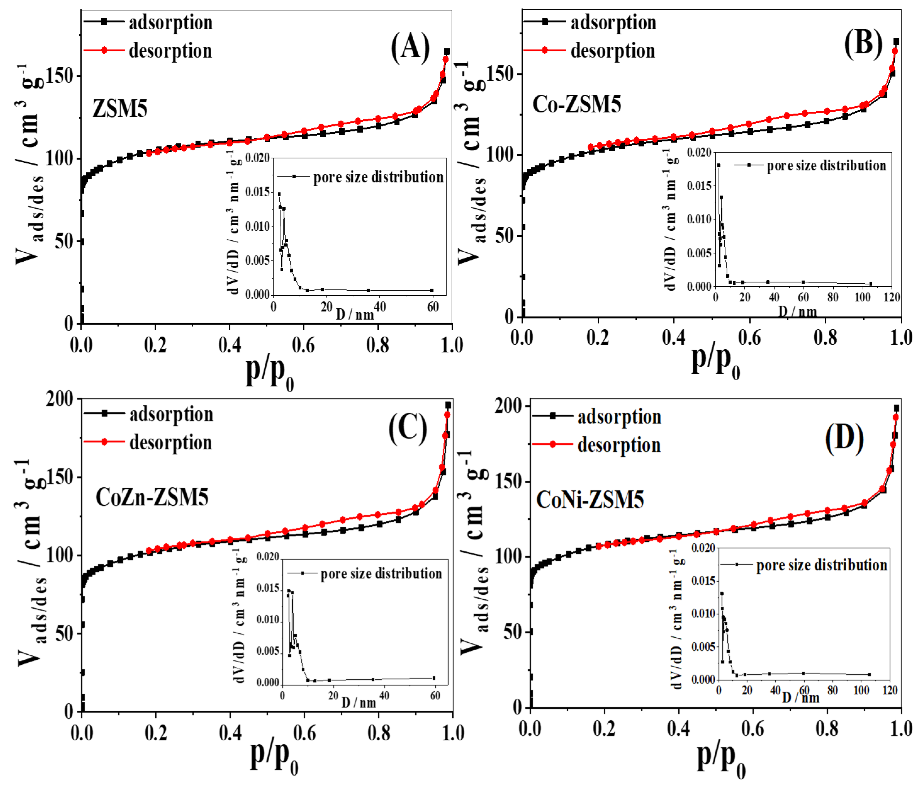 Processes 12 00907 g002