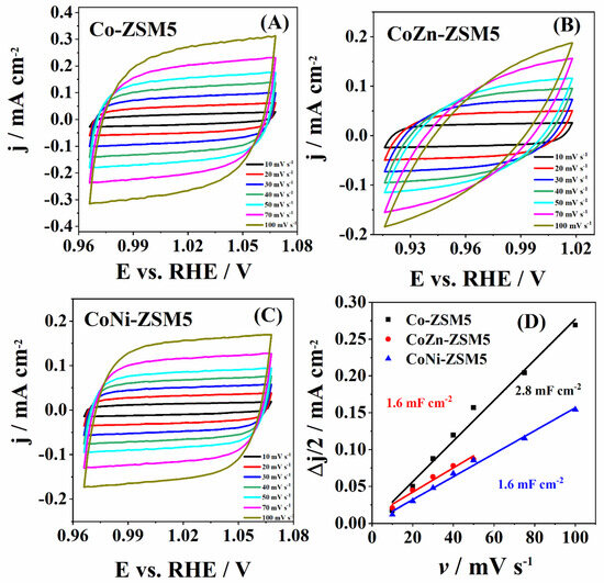 相殺/Counterbalance Taikan CNC: DT55 High Precision Vertical Machining Center