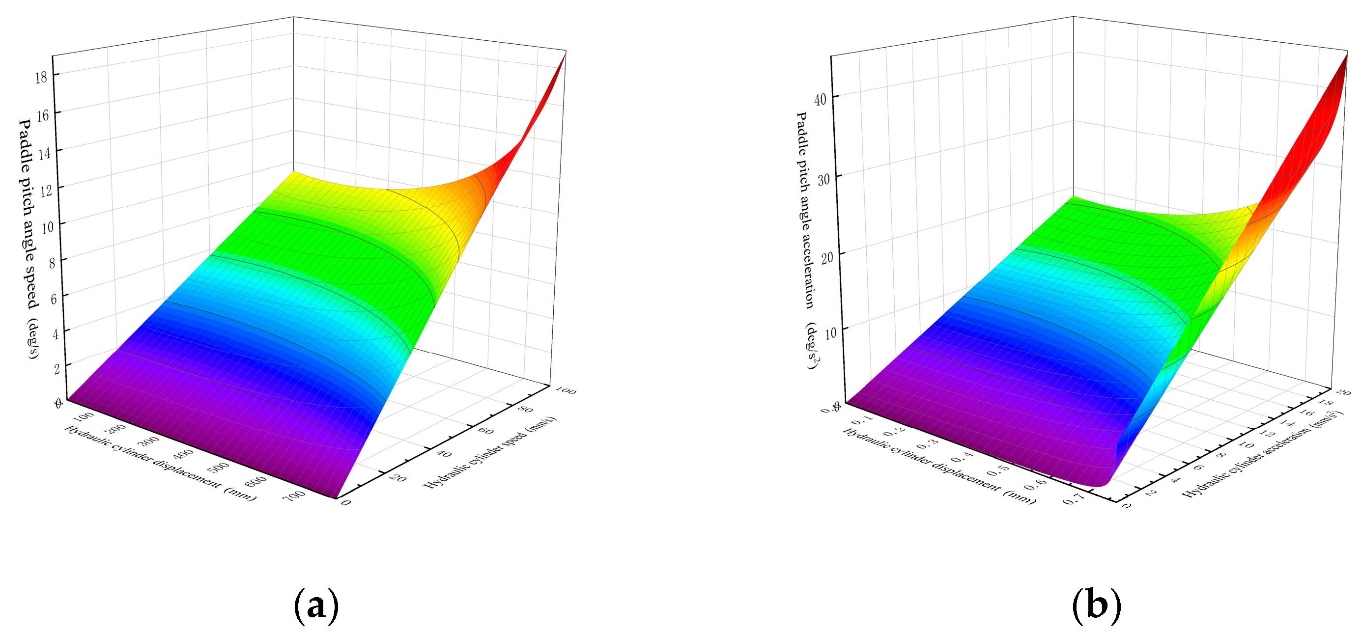 Processes 12 00908 g003