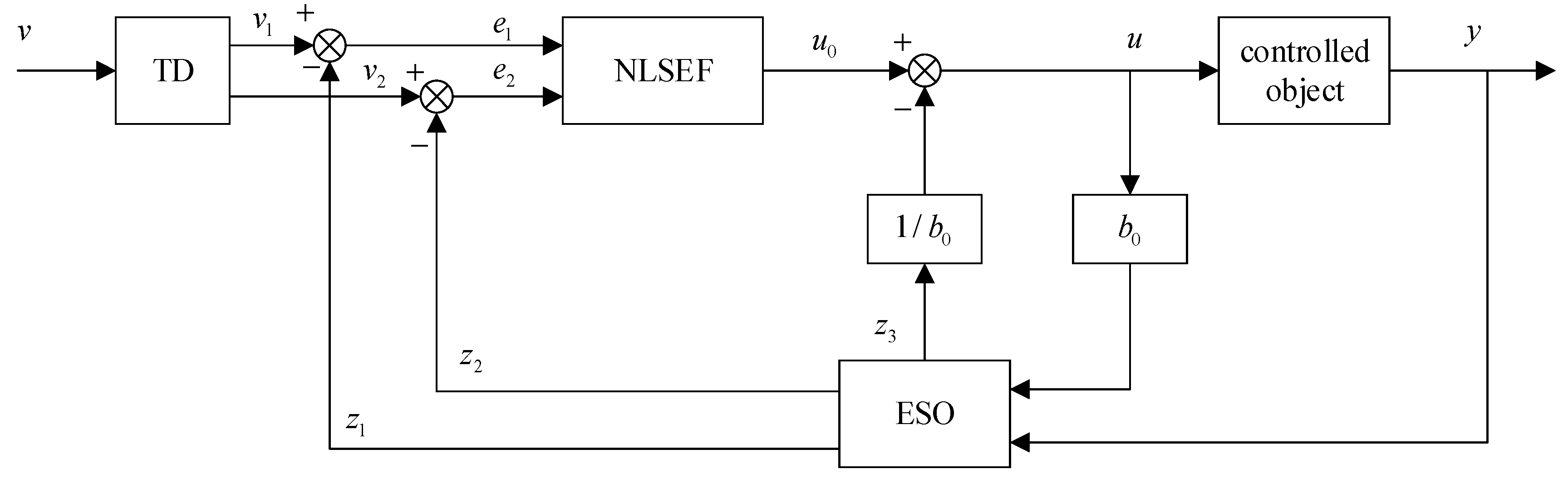 Processes 12 00908 g004